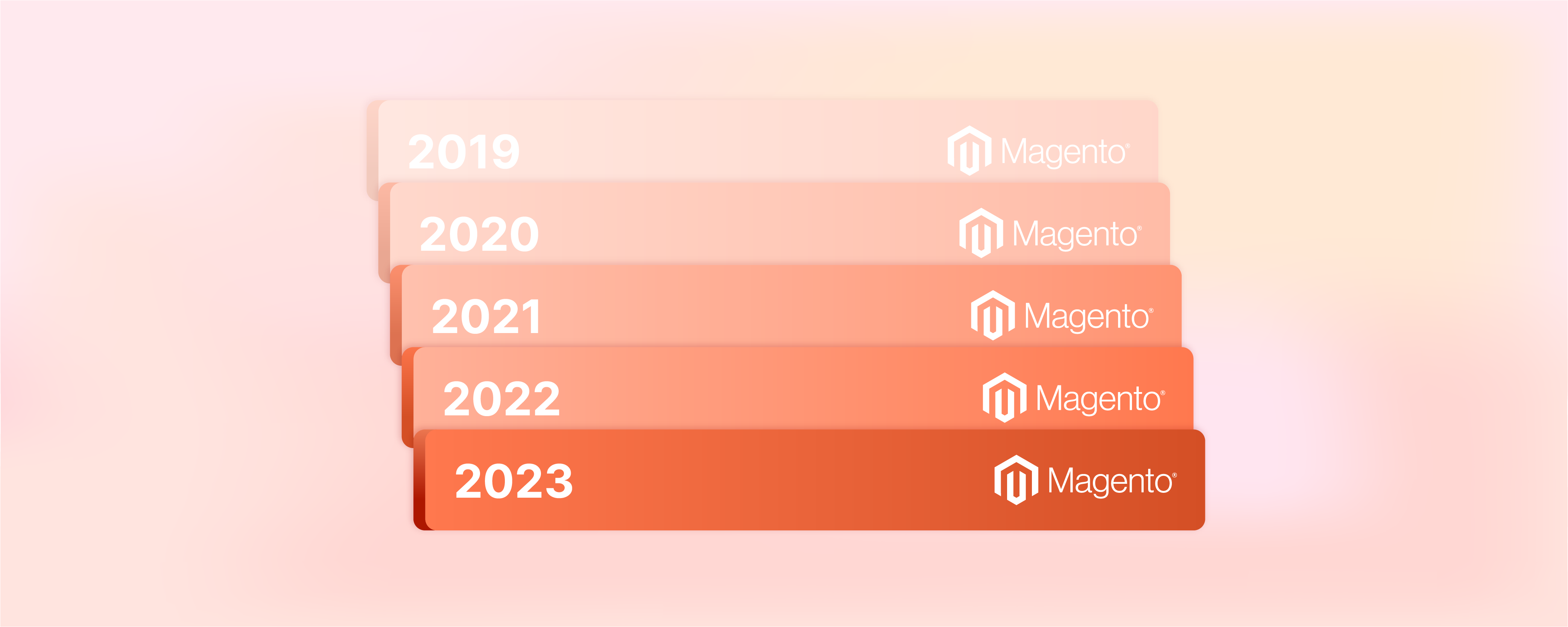 Exploring Magento Versions: History and Future Insights
