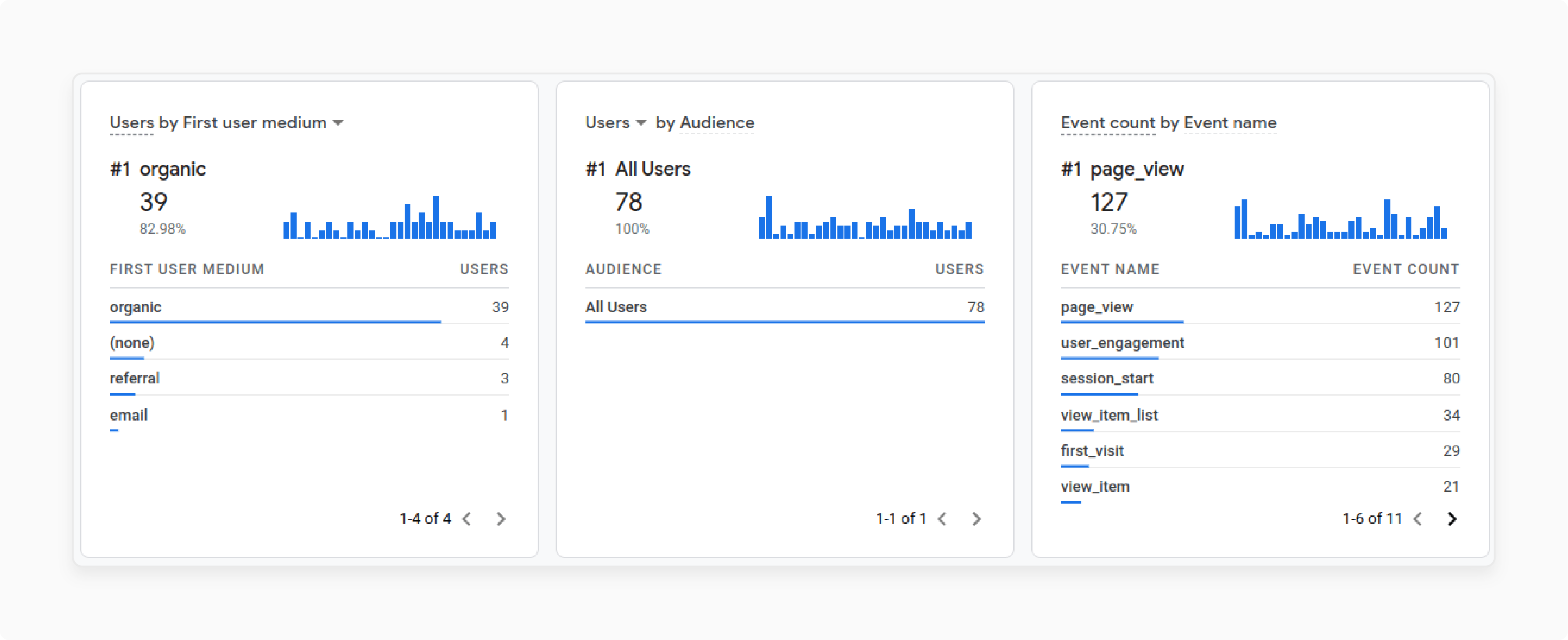 Integrating Google Analytics 4 Tracking With Magento: Publish Changes and Monitor