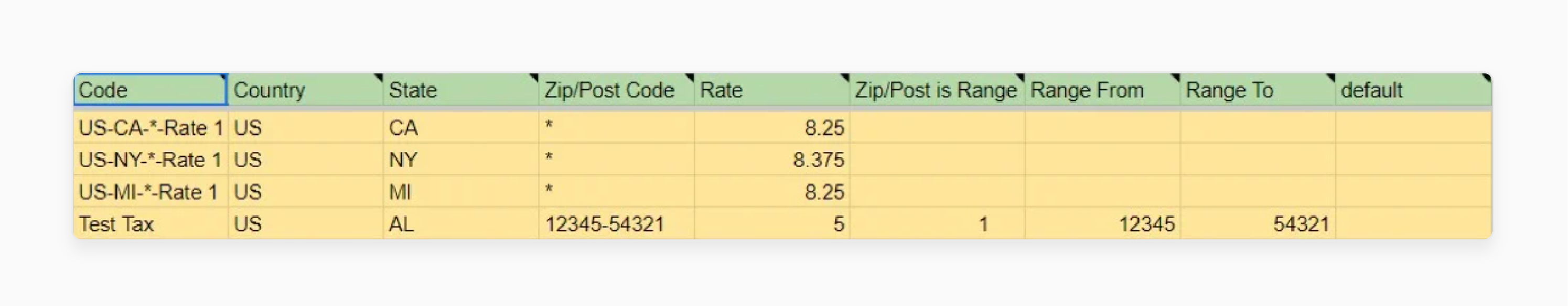 Obtaining pre-formatted table for tax rates