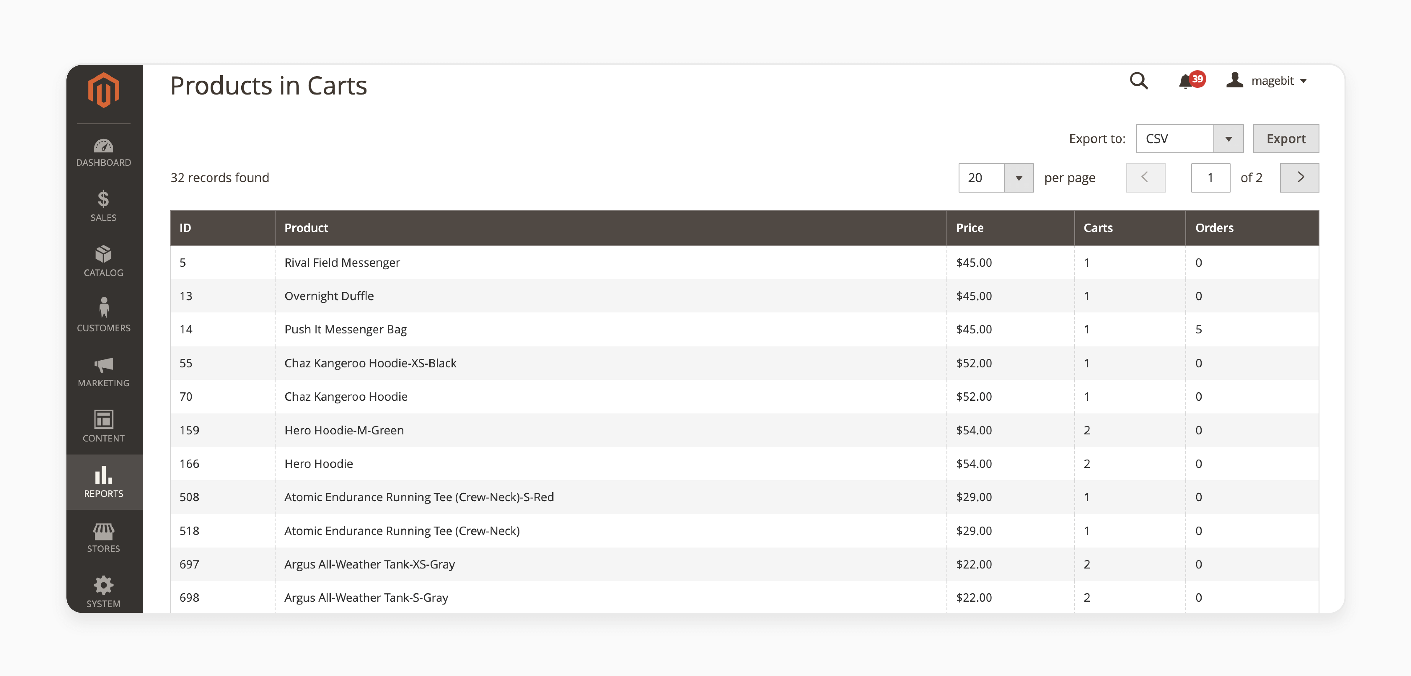 Reporting and Analytics