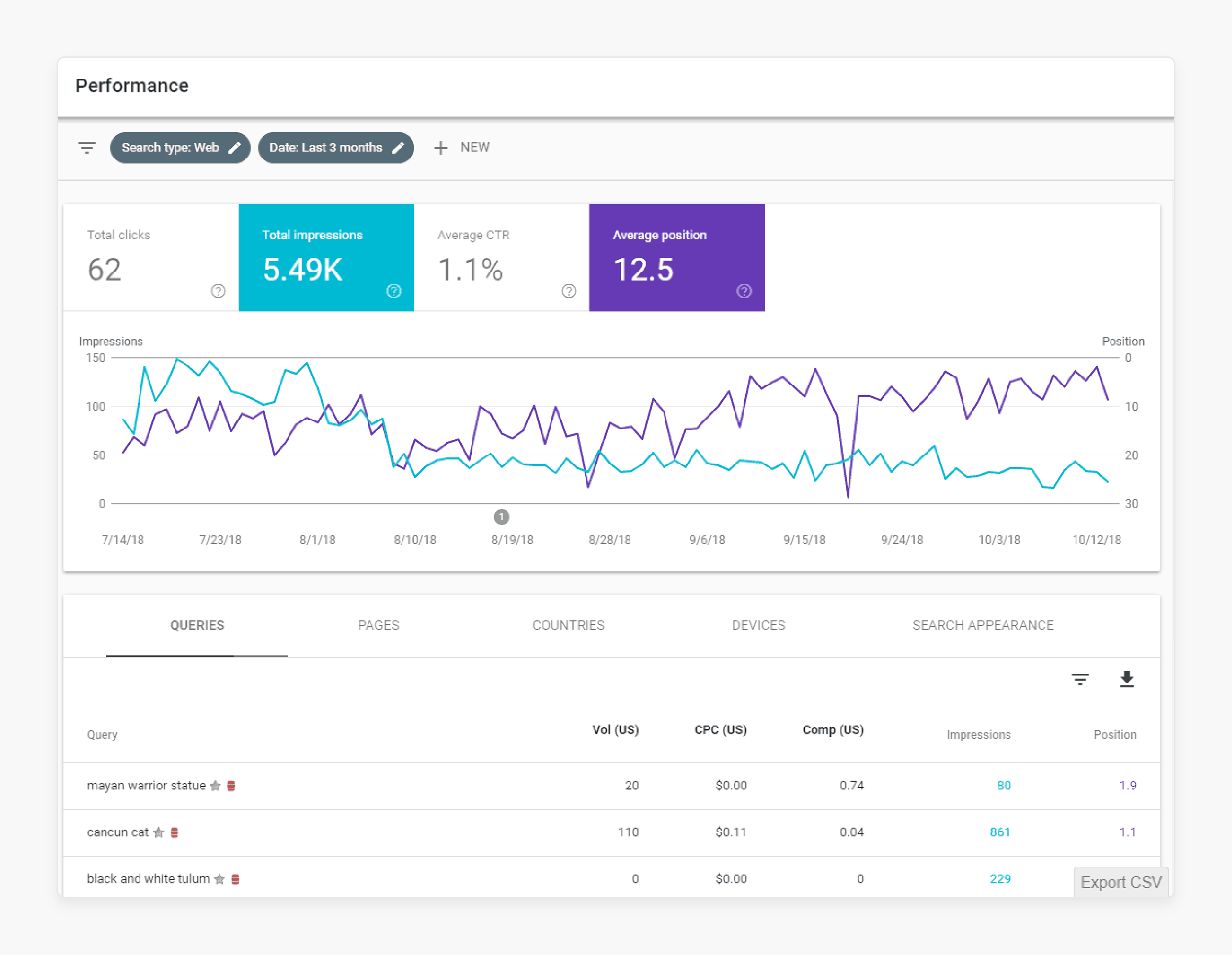 In-depth keyword analysis for Magento 2 using Google Search Console