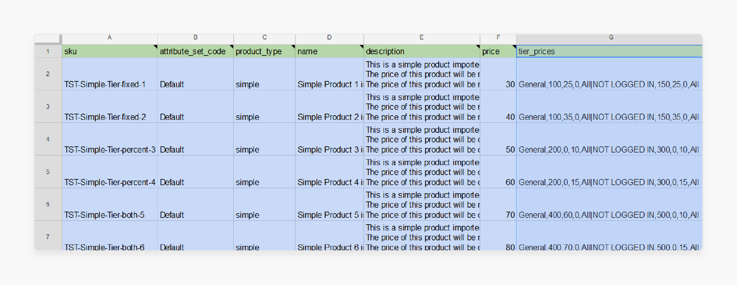 Sample tier price data import table for Magento 2 products