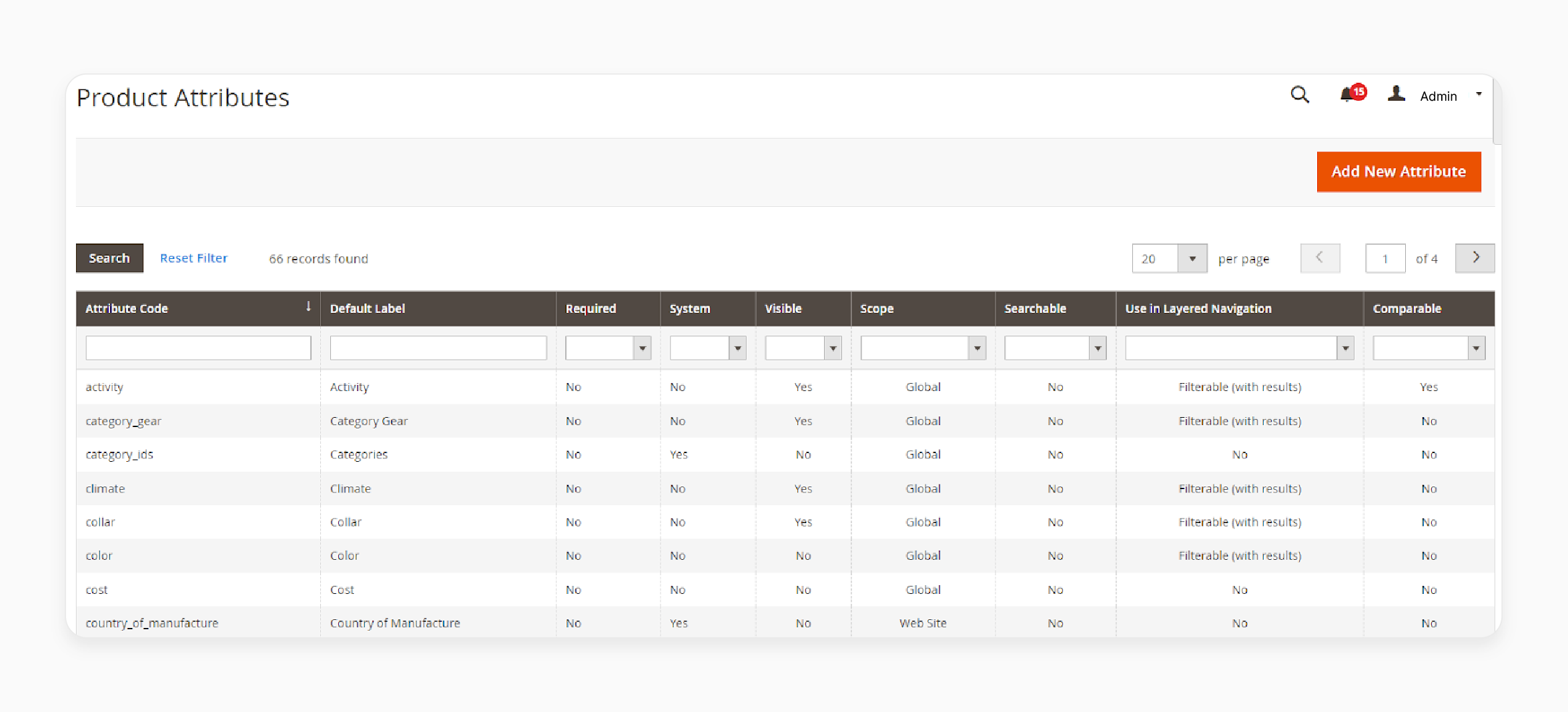 Locating the product attribute to delete in Magento admin