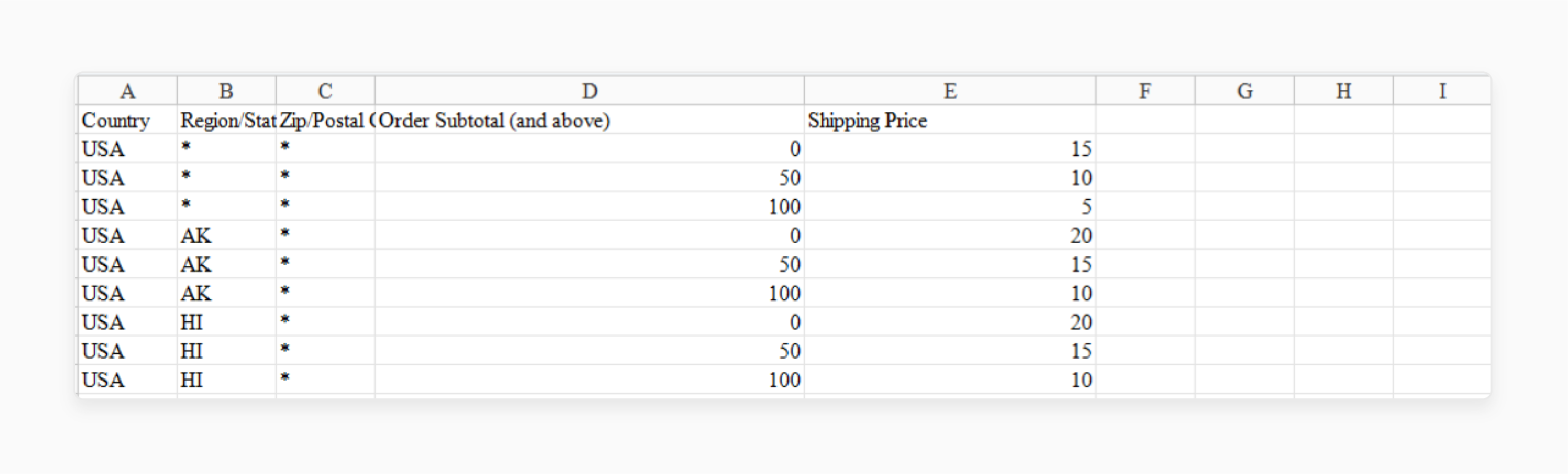 displaying price information based on country and region in Magento 2