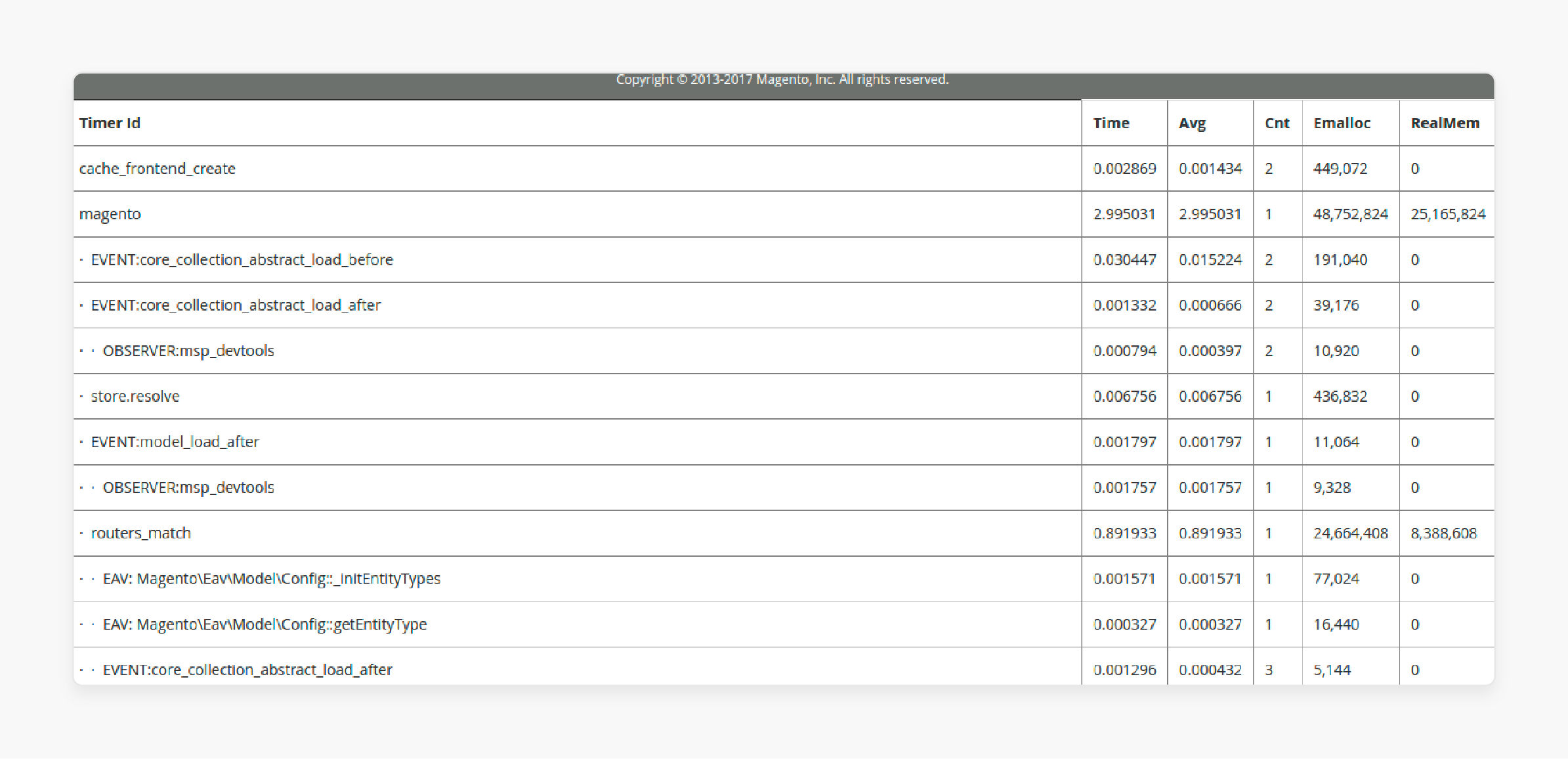 profiling Magento performance issues using Magento Profiler tool