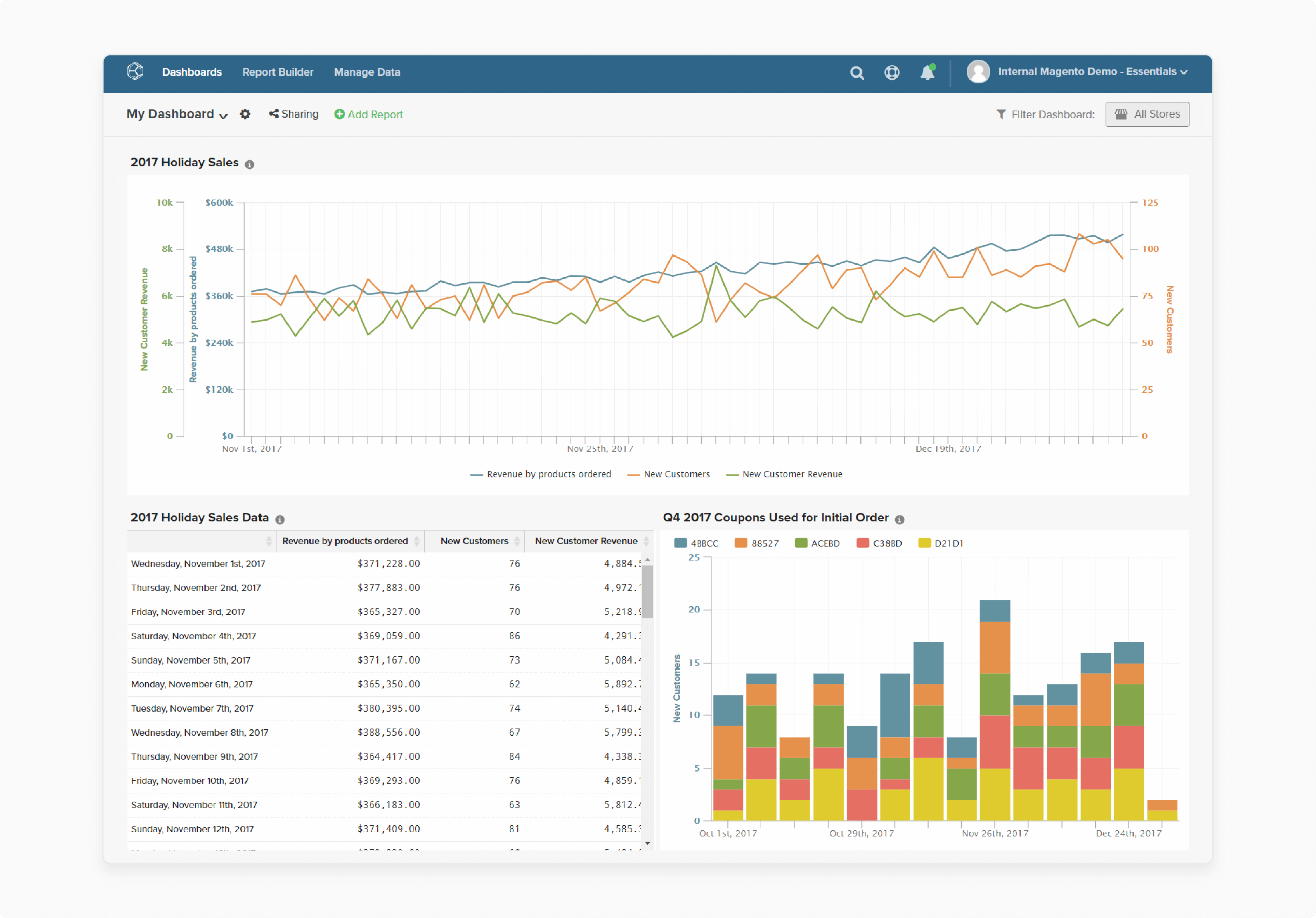 Understanding Magento Business Intelligence