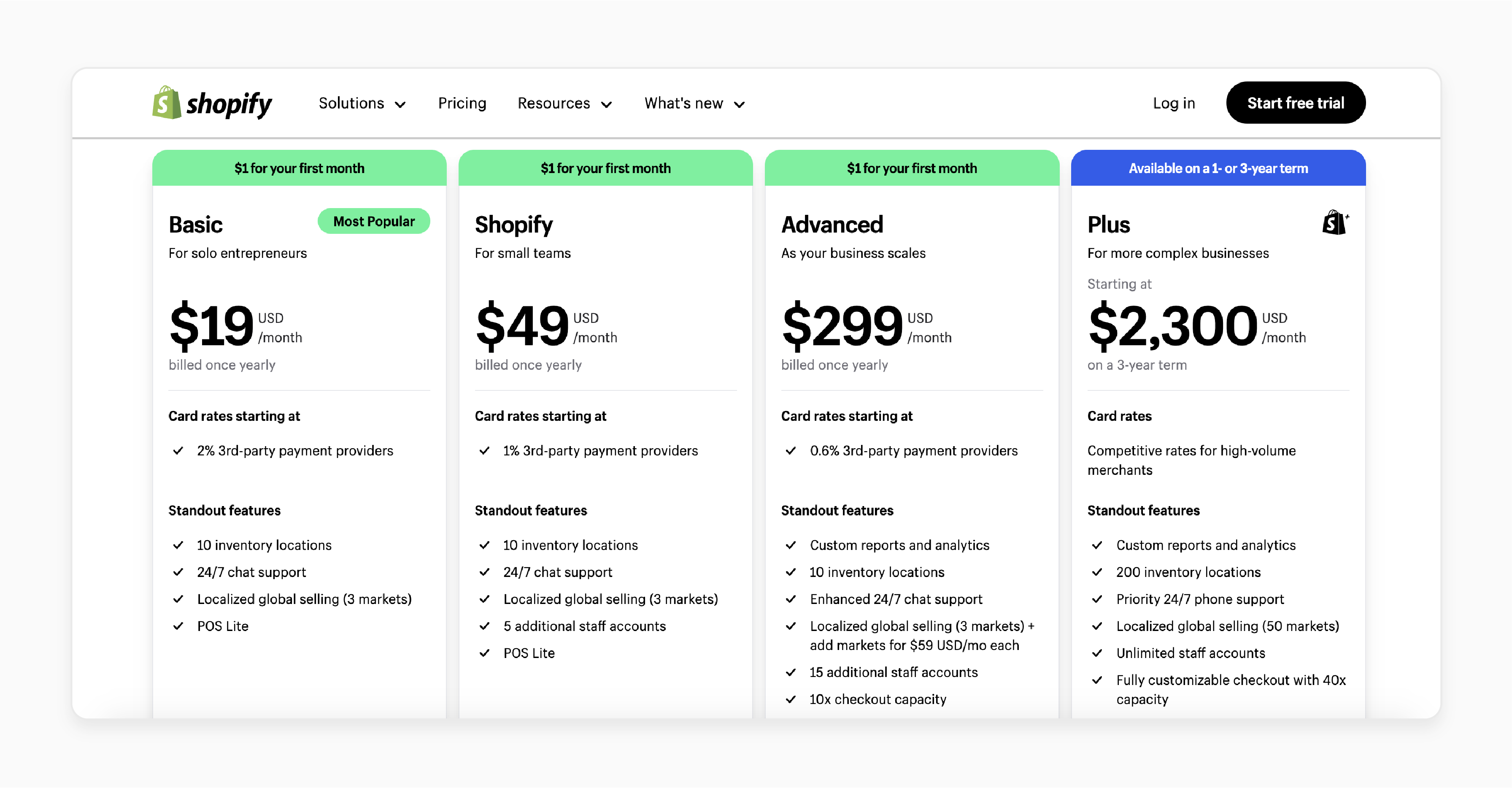 Shopify pricing plans