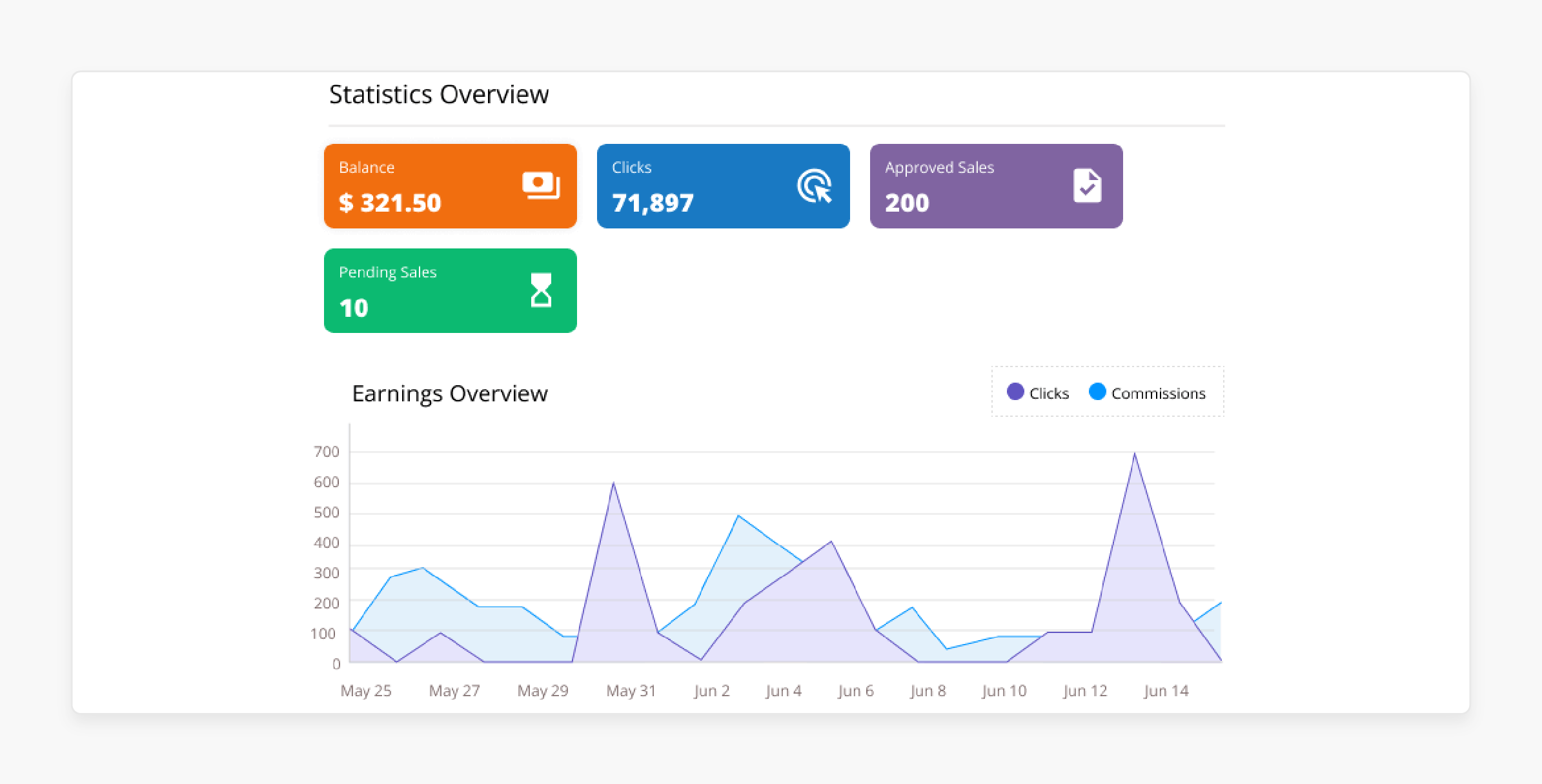 tracking affiliate program performance with real-time analytics in Magento 2