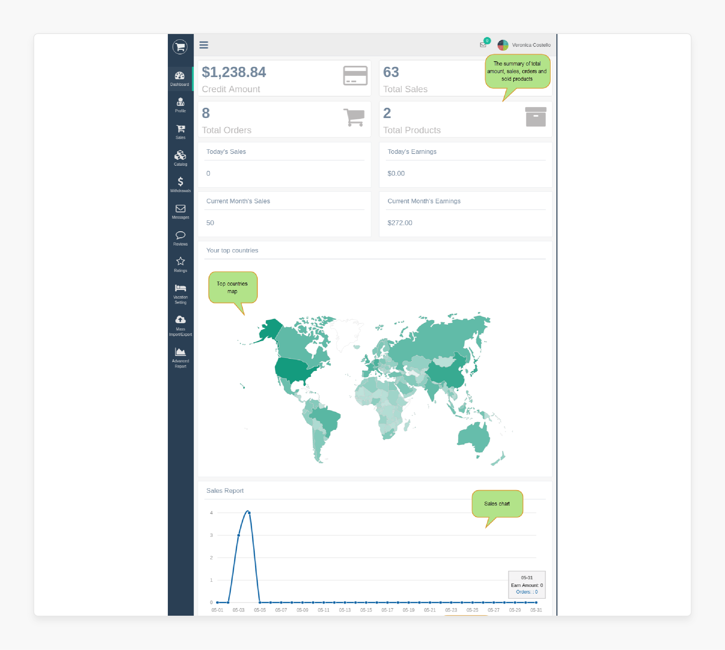 Analytics of Magento 2 Multivendor Marketplace