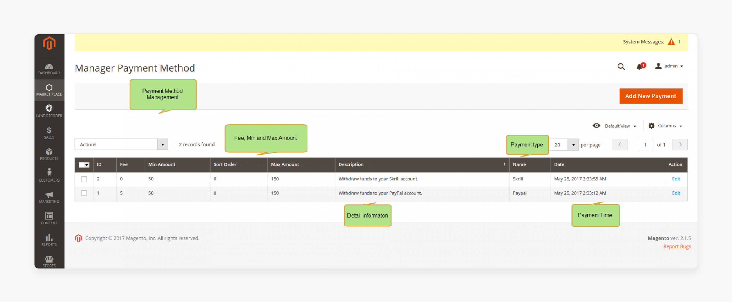 Payment Gateways in Magento 2 Multivendor Marketplace