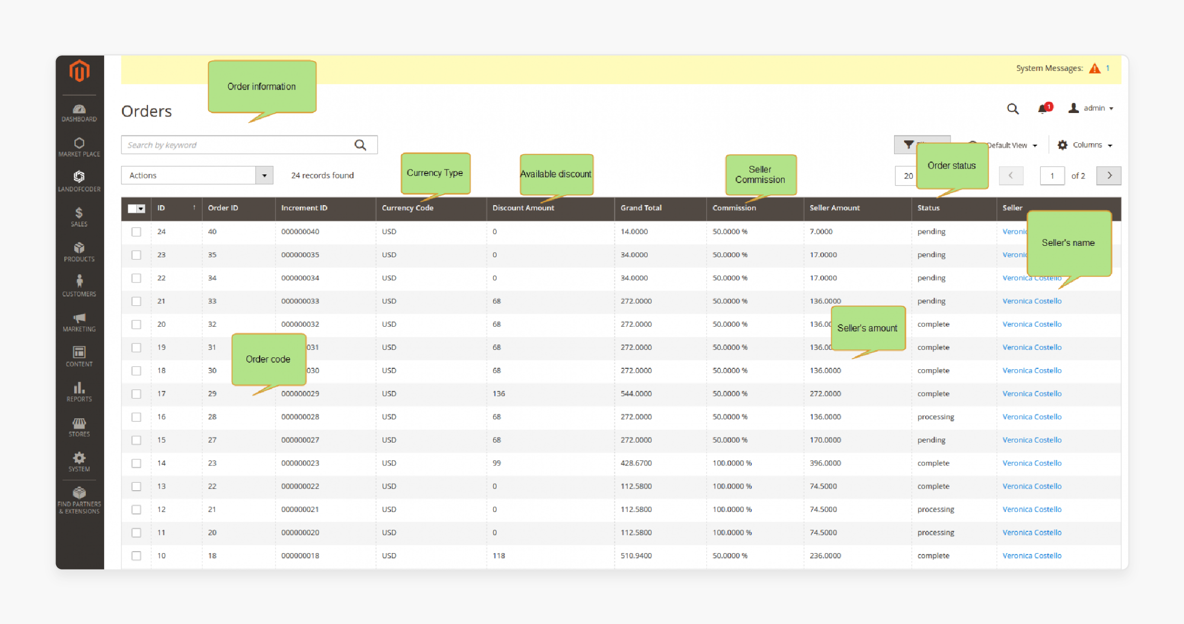 Automating Magento 2 Multivendor Marketplace Order Management