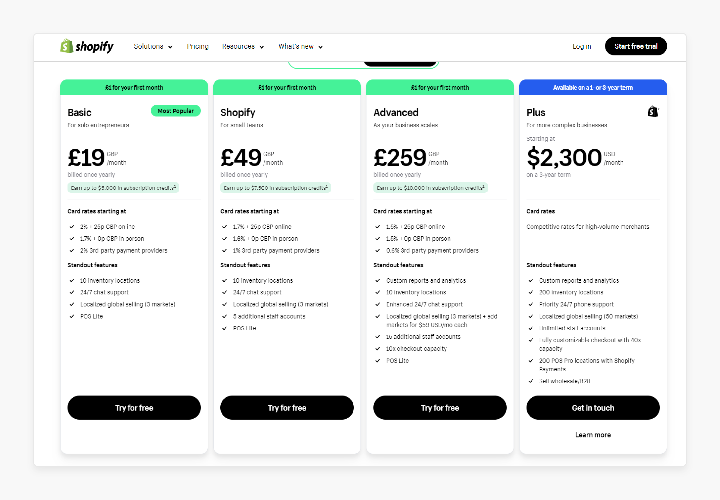 Shopify ecommerce platform dashboard and user interface