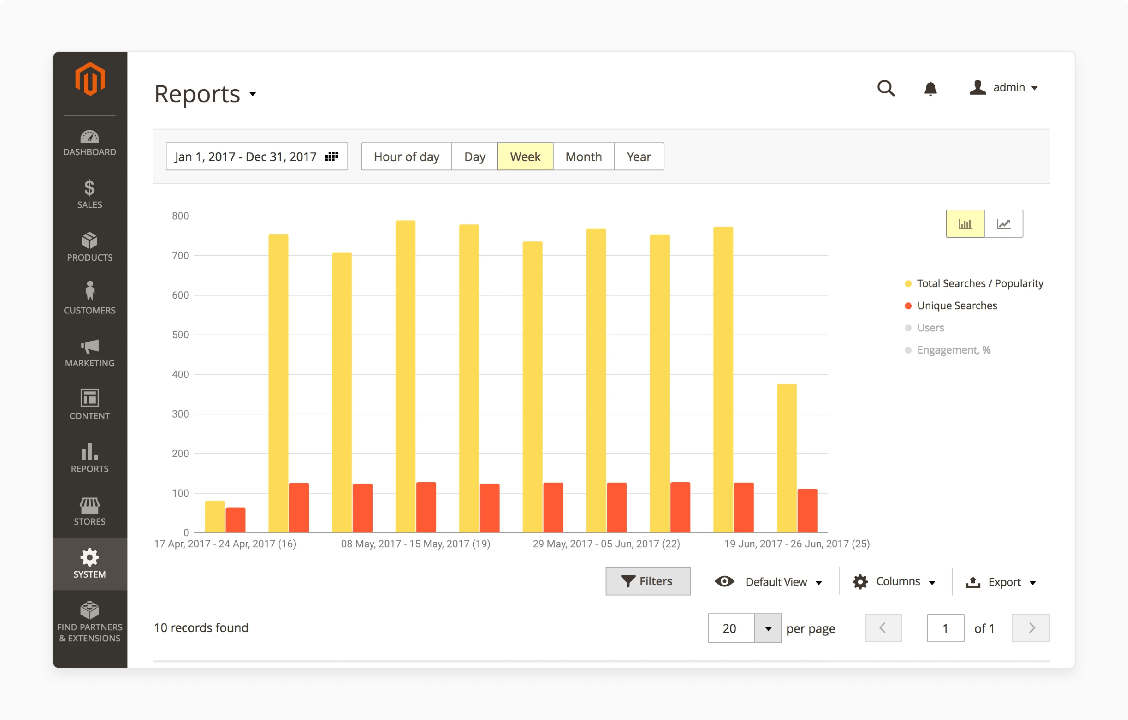 Analytics in Magento 2 sphinx extension