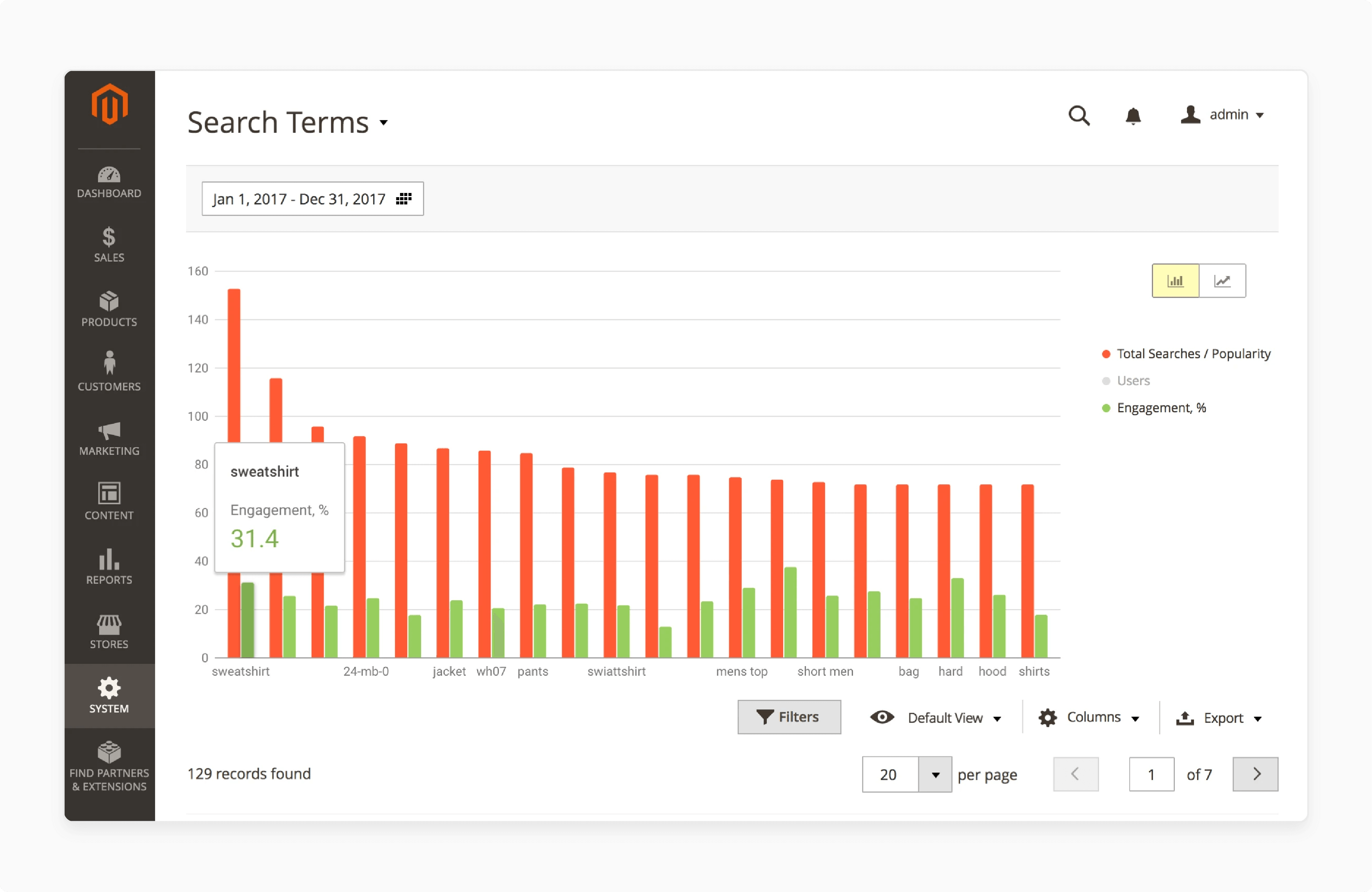 search terms in Magento 2 sphinx extension