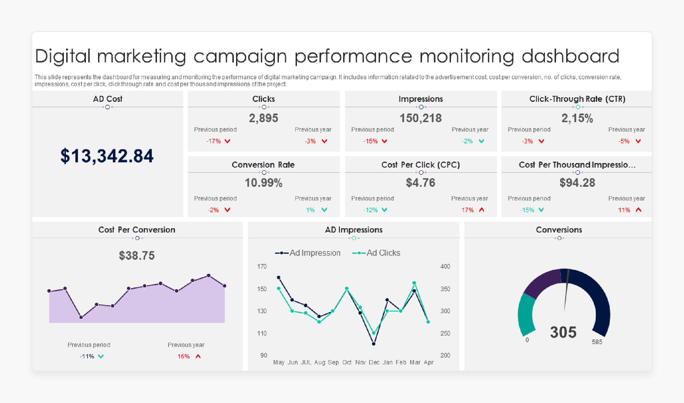 Monitor Magento PPC Campaign