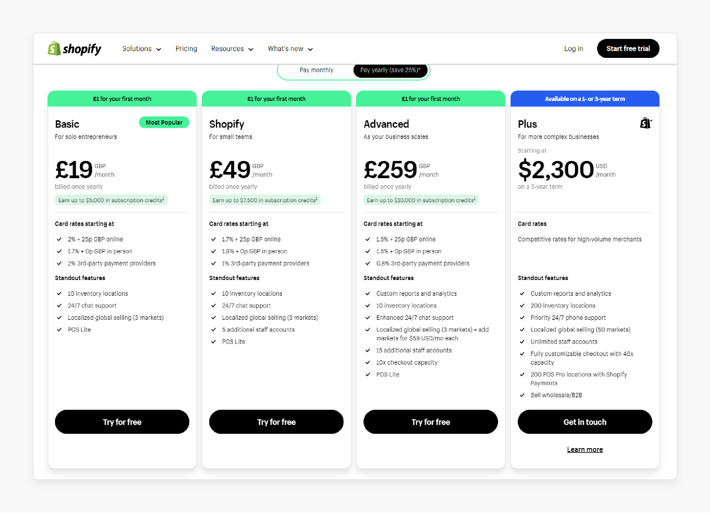 Shopify pricing options for e-commerce businesses