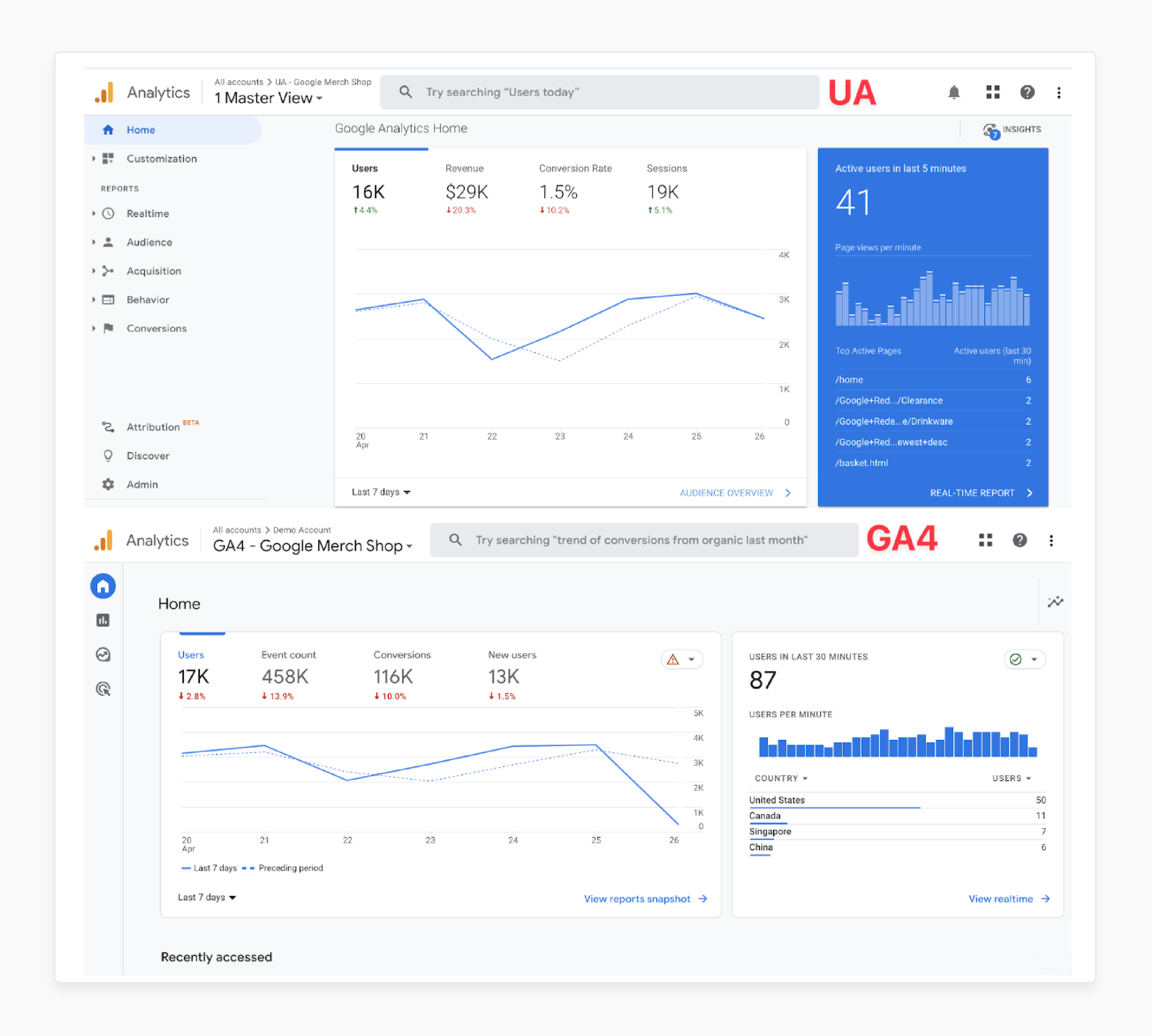 Improved Reporting Interface