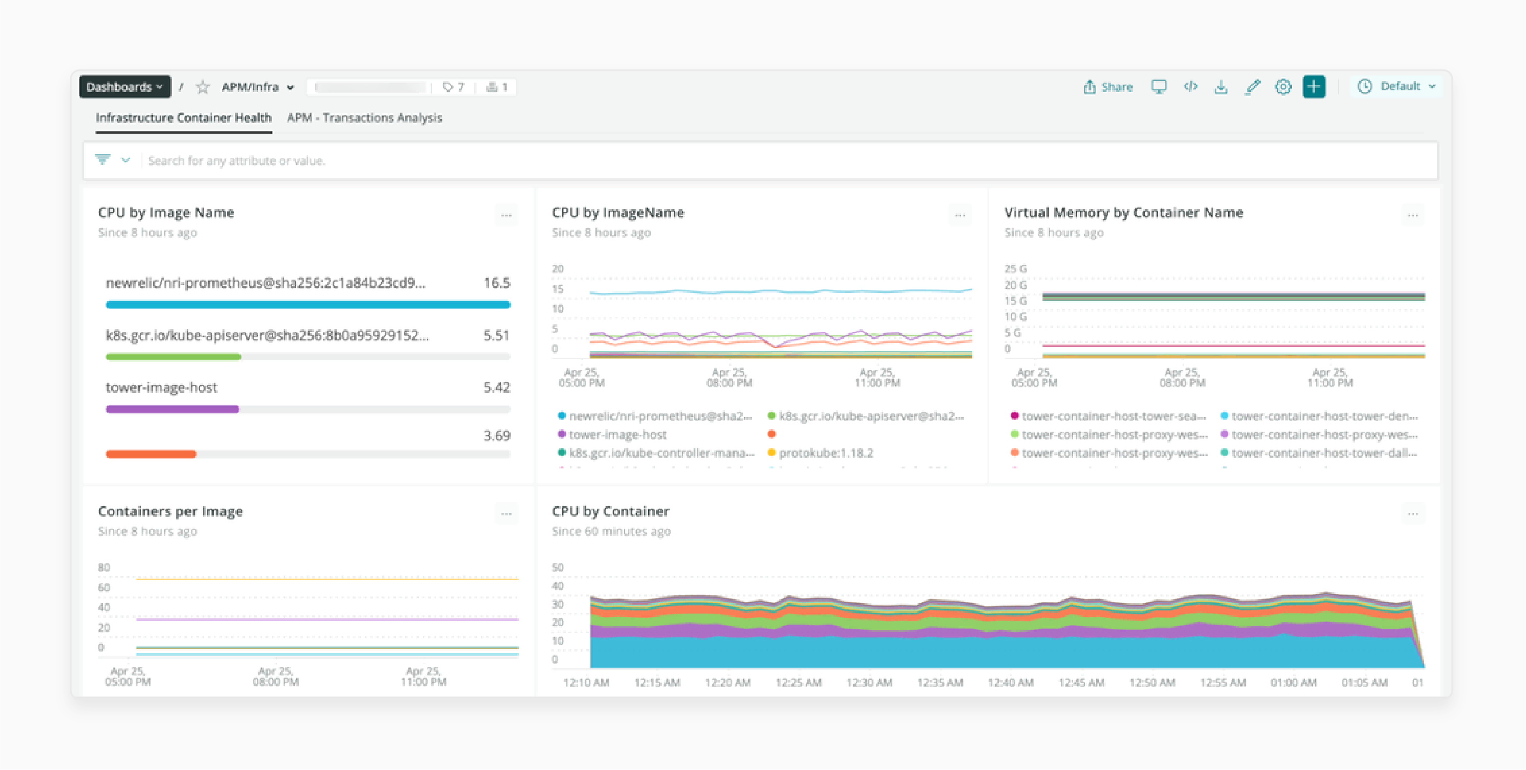 Custom dashboards for Magento 1 in New Relic