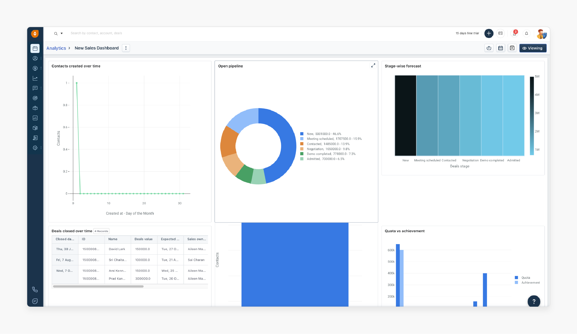 Reporting in Magento 2 Freshsales