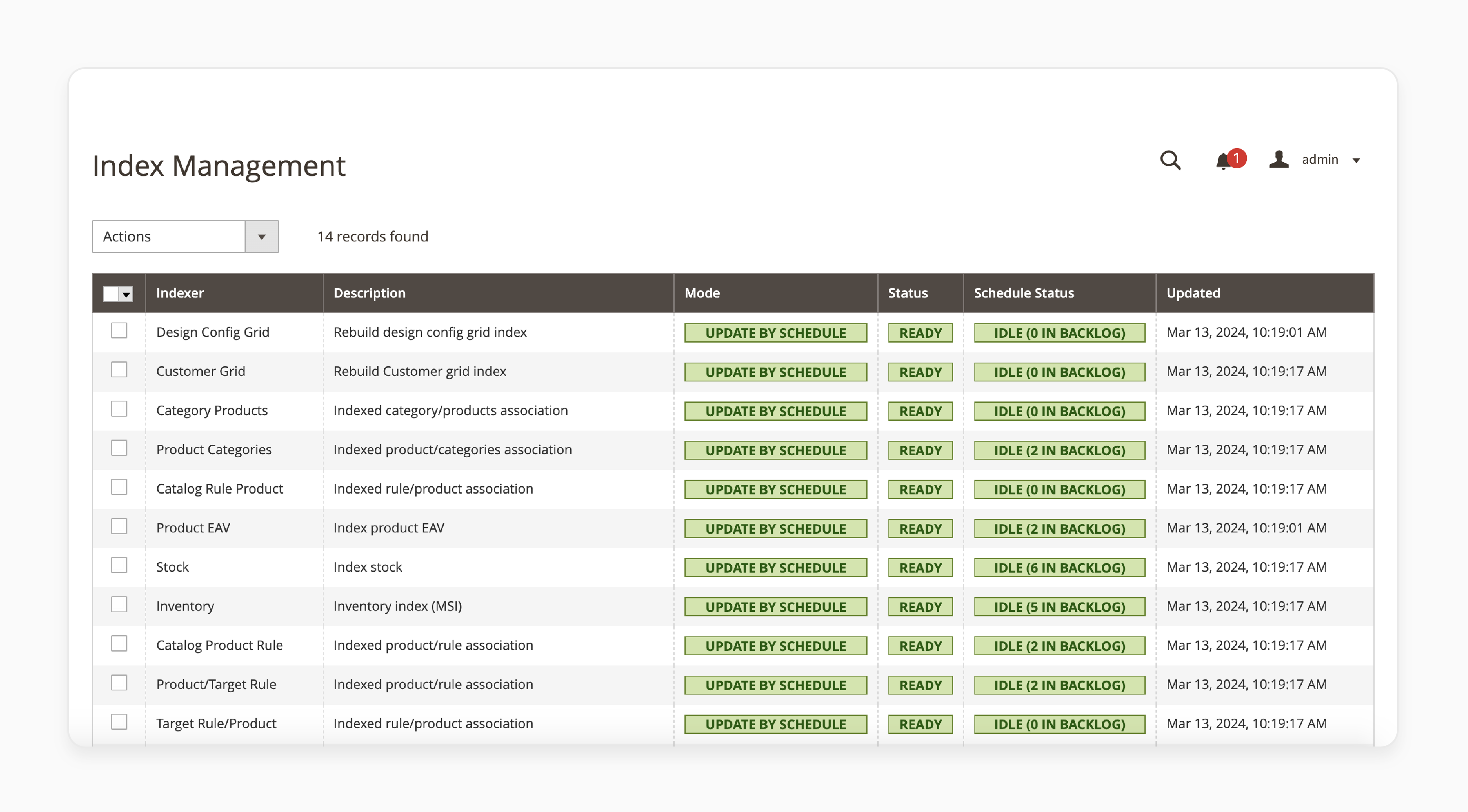 Clear Cache and Reindex Data- Index Management