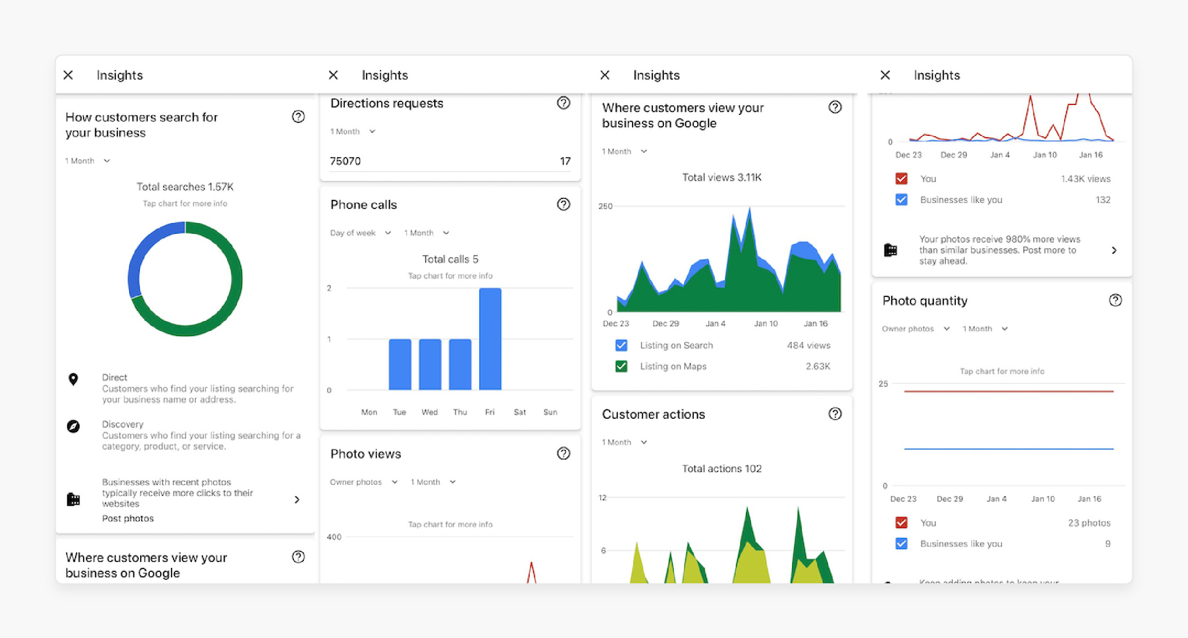 Insights and Analytics for Informed Decision-Making