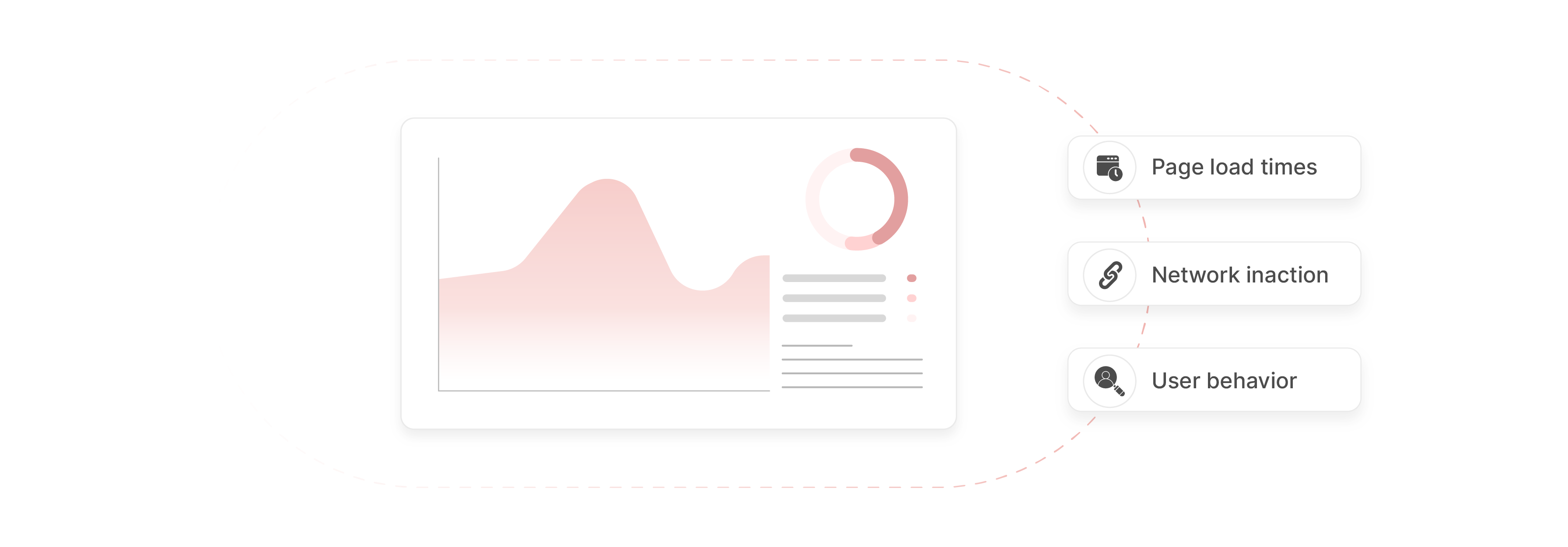 Monitor performance with Magento CloudFront integration