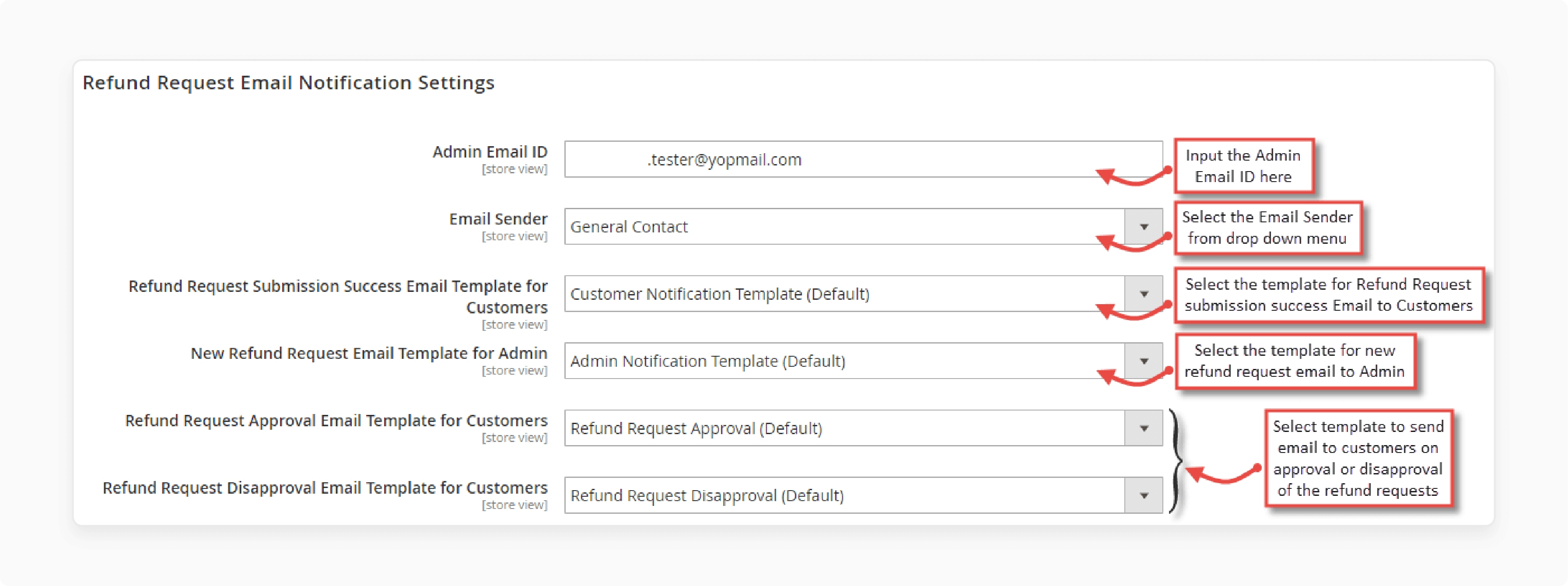 Automated refund notifications in Magento 2