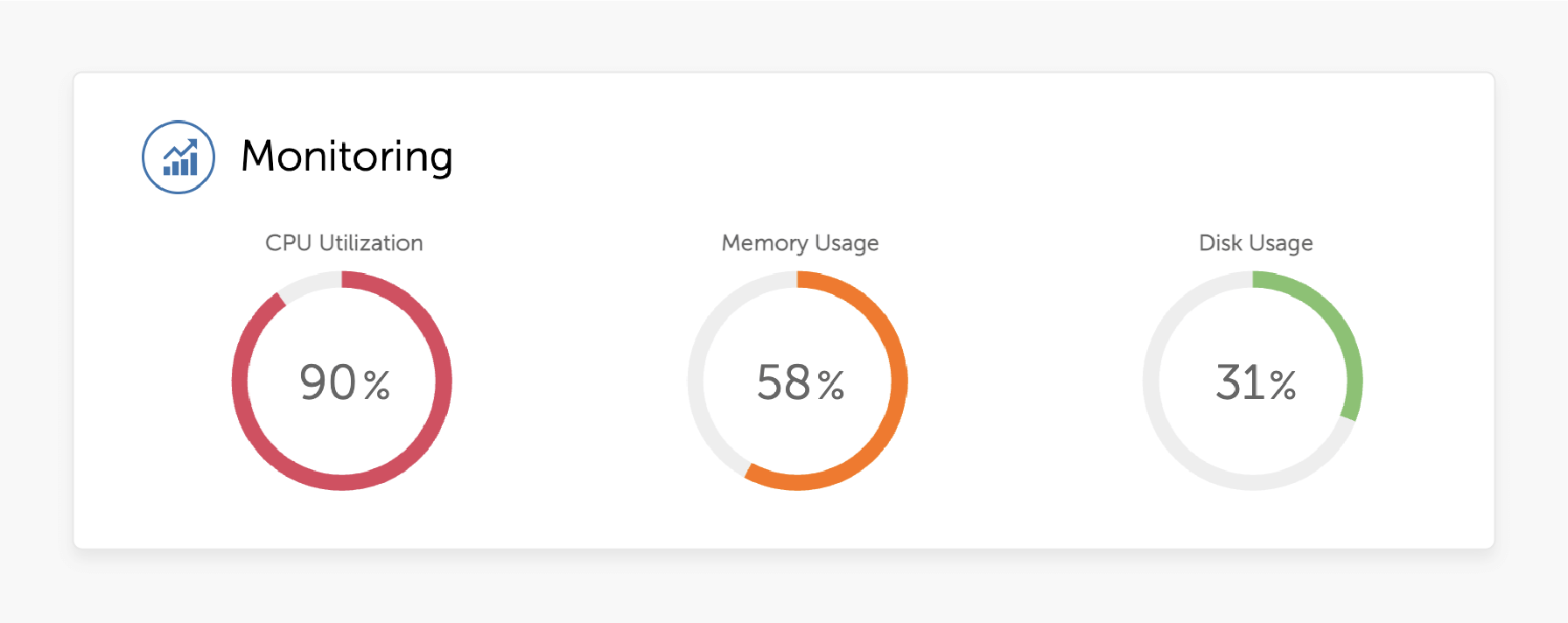 Monitory System Health via Magento Control Panel