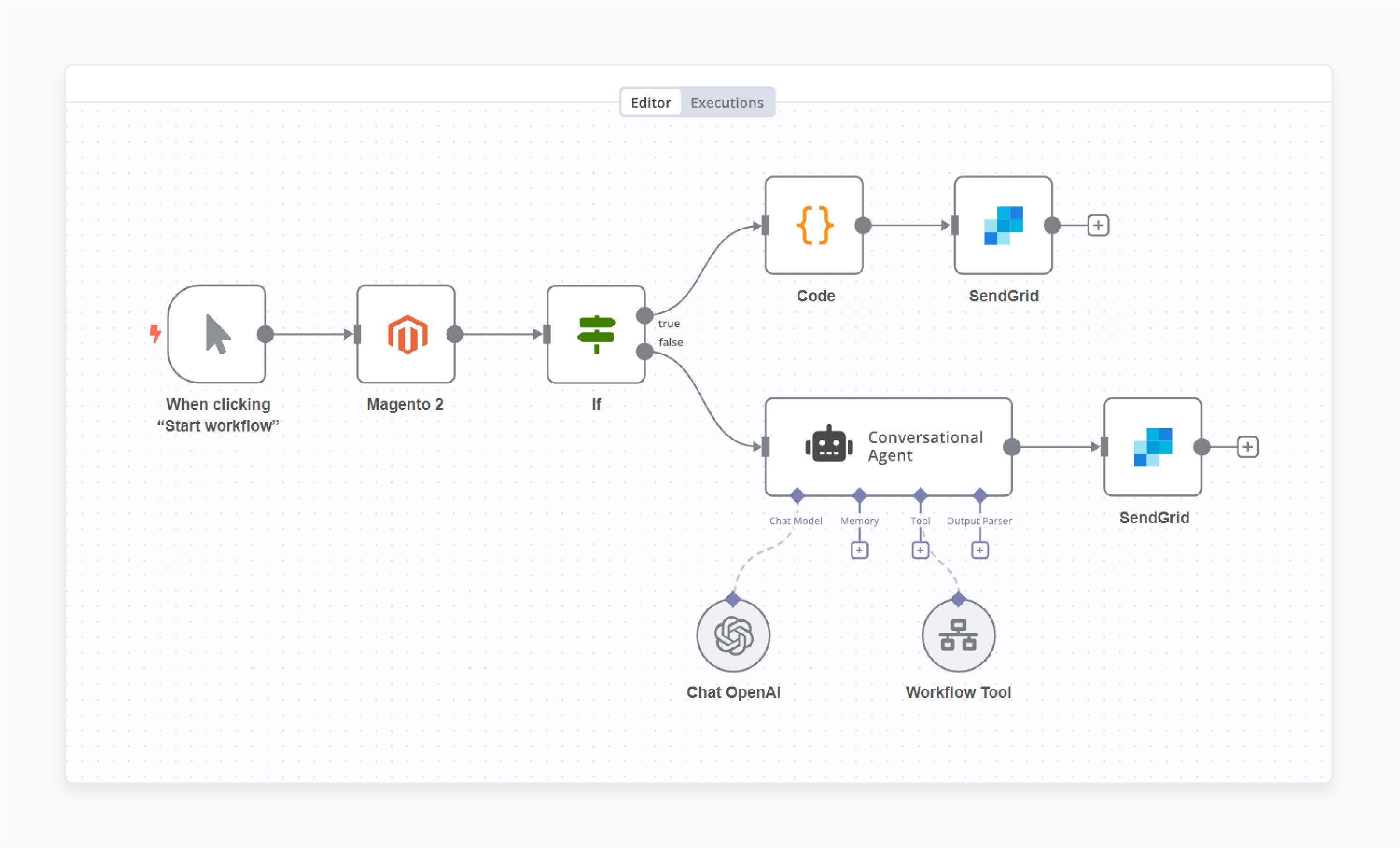 Customize your Magento 2 and SendGrid integration