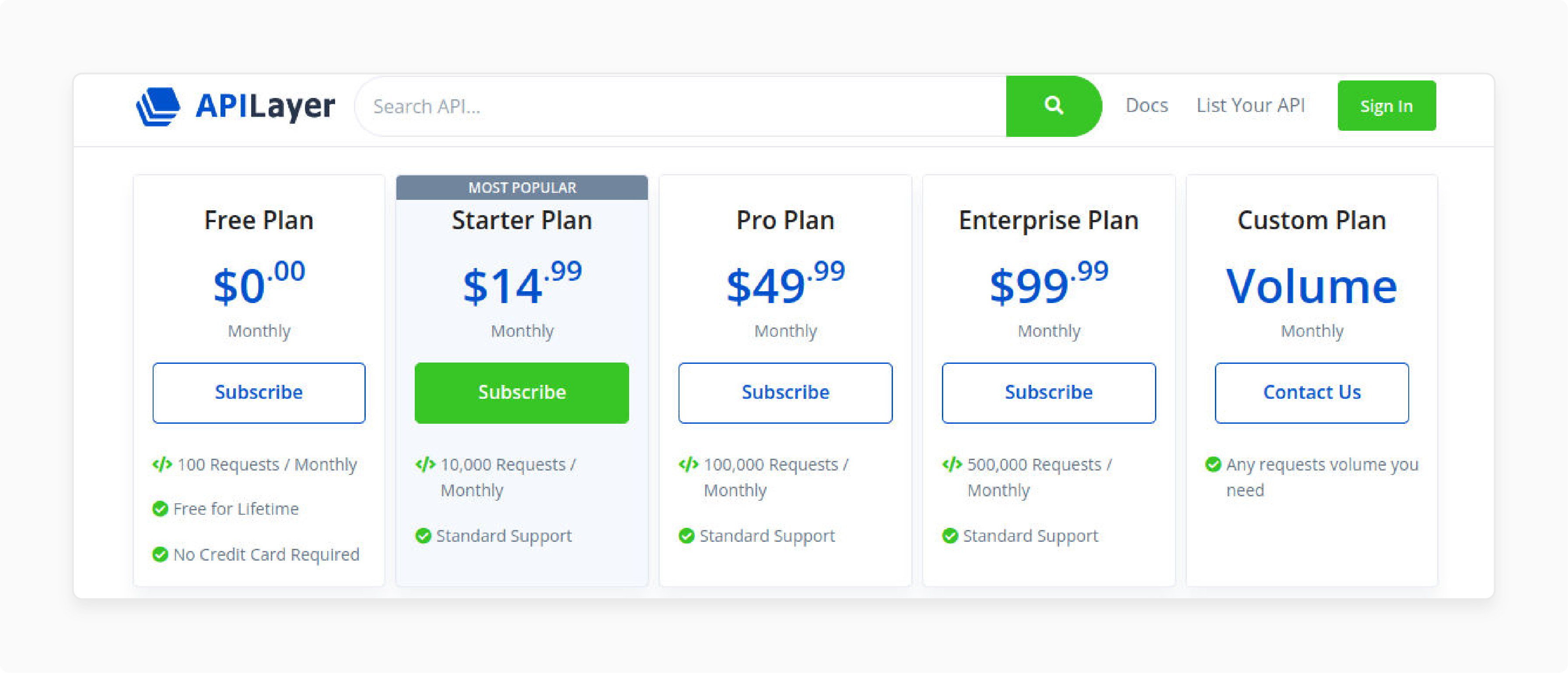 Step 1-Generate the Fixer.io API Key-2