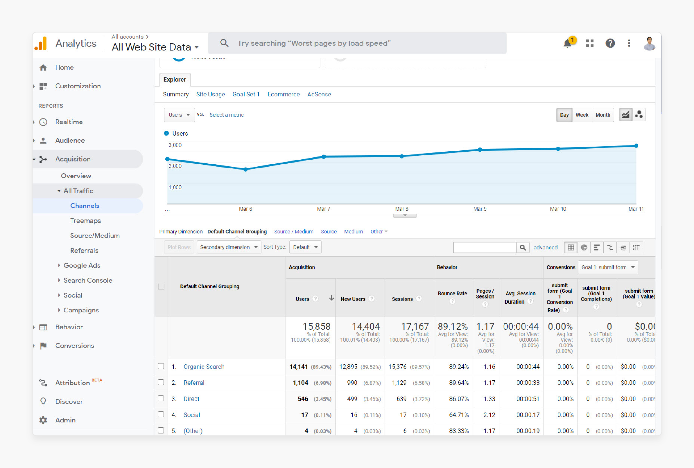 Real time optimization to increase AOV ecommerce sales