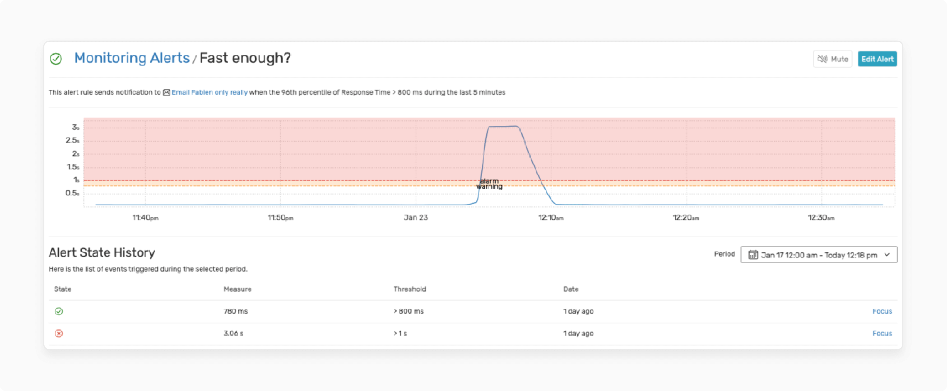 Blackfire Magento 2 to Receive Alerts