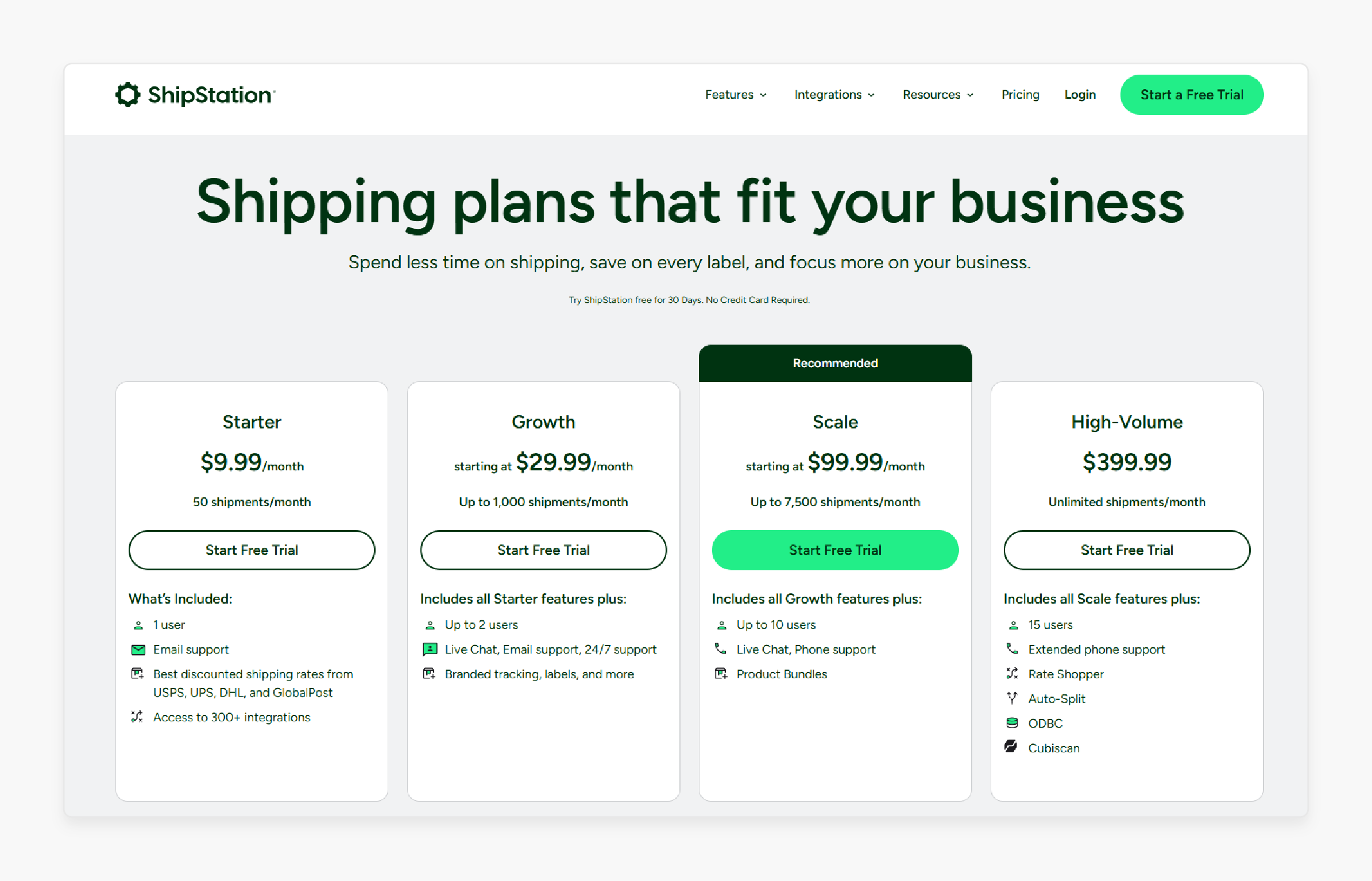 Magento ShipStation pricing plans overview