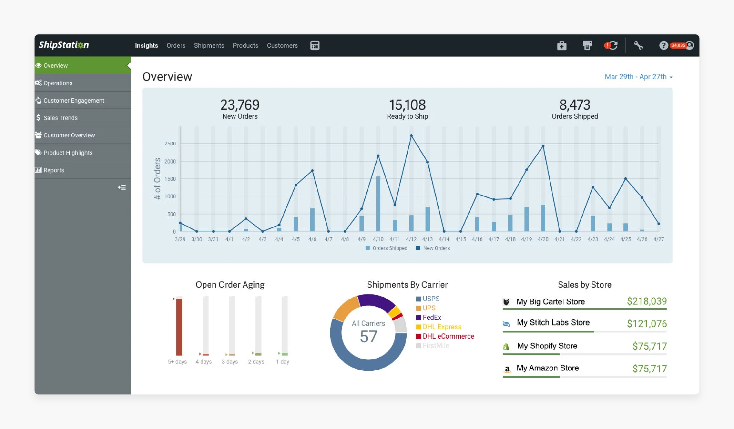 Reporting and analytics in ShipStation