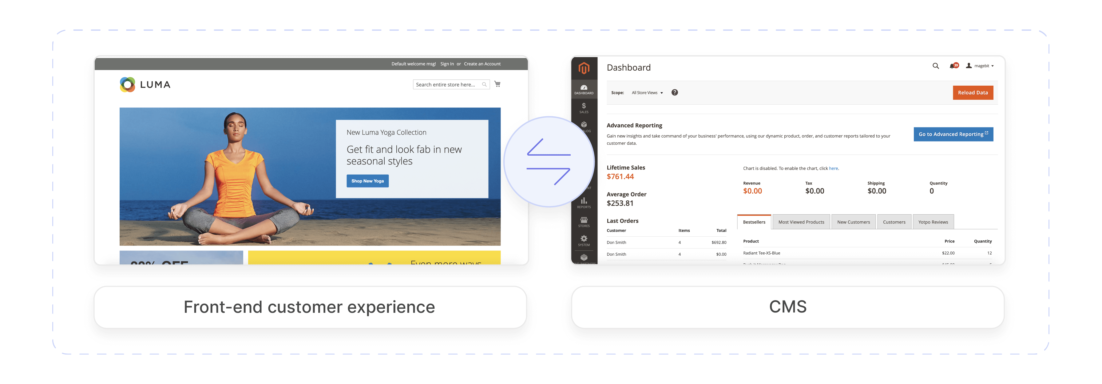 Decoupling Front-end from Back-end Processes