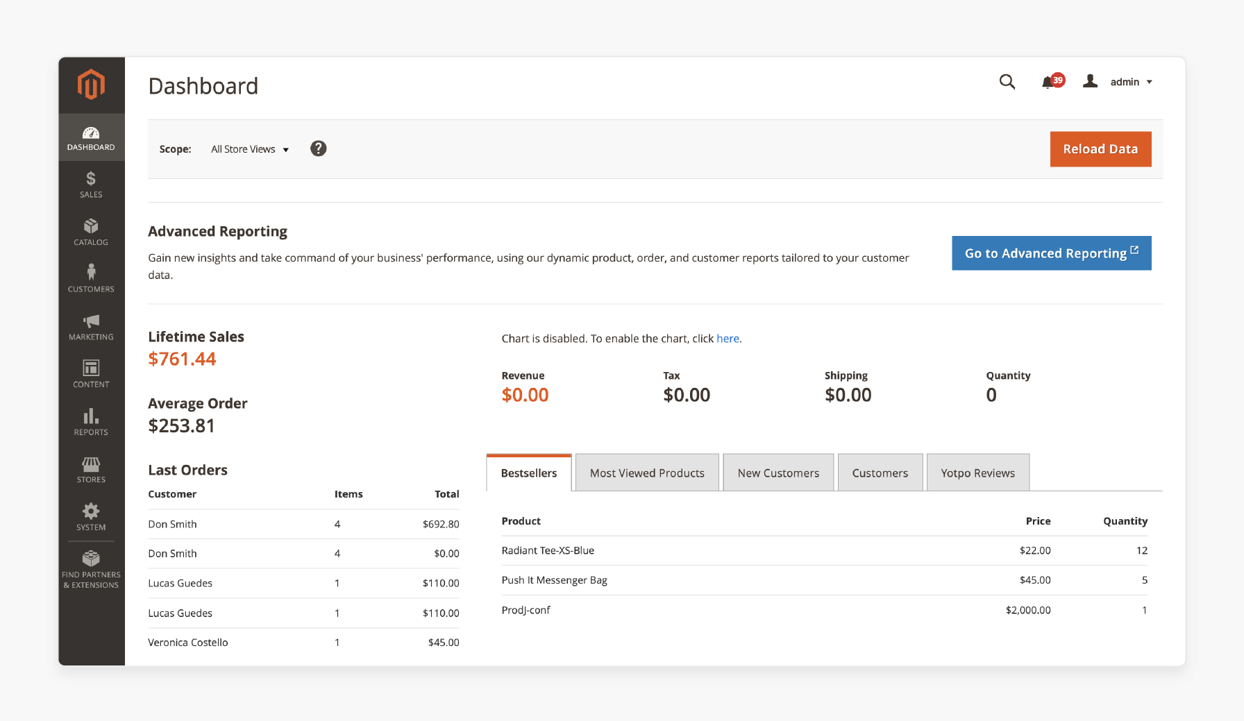 Magento 2 admin dashboard with key metrics