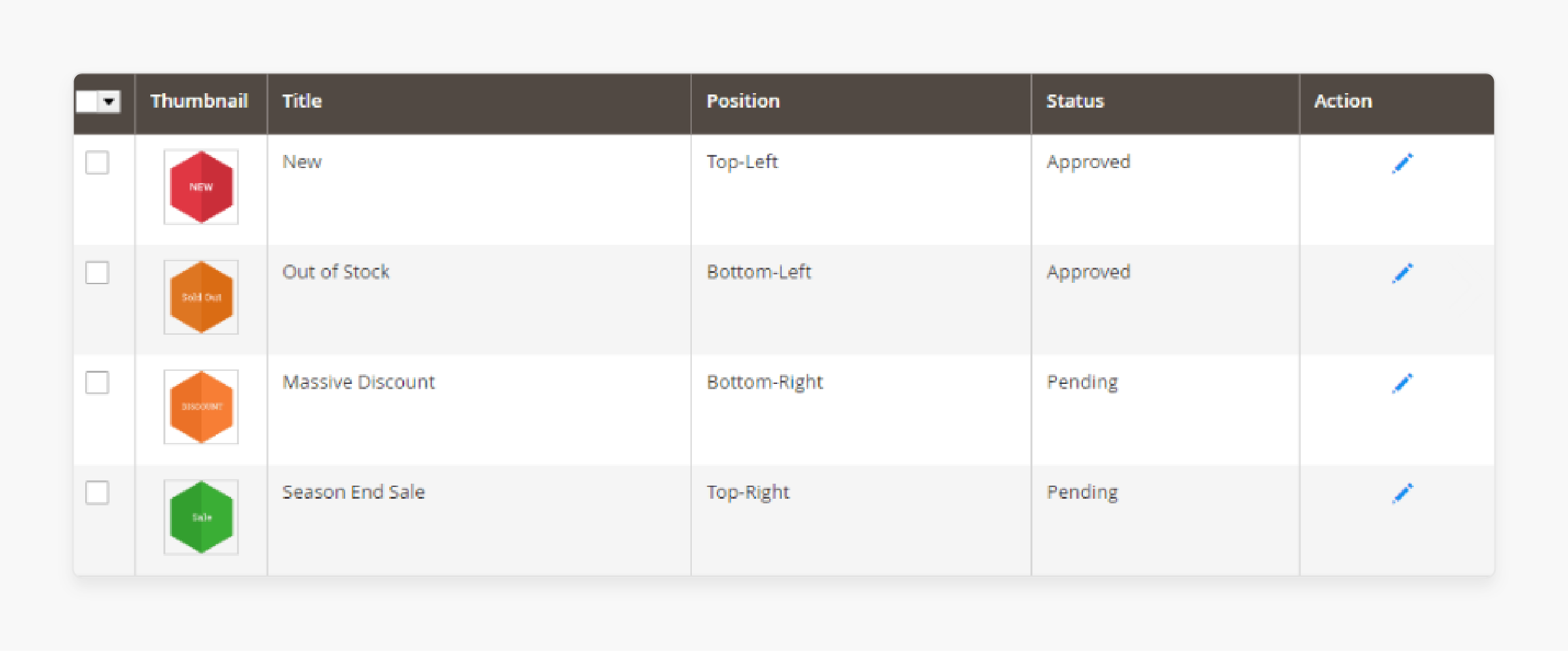 Brand Consistency via Customer Product Labels in Magento 2