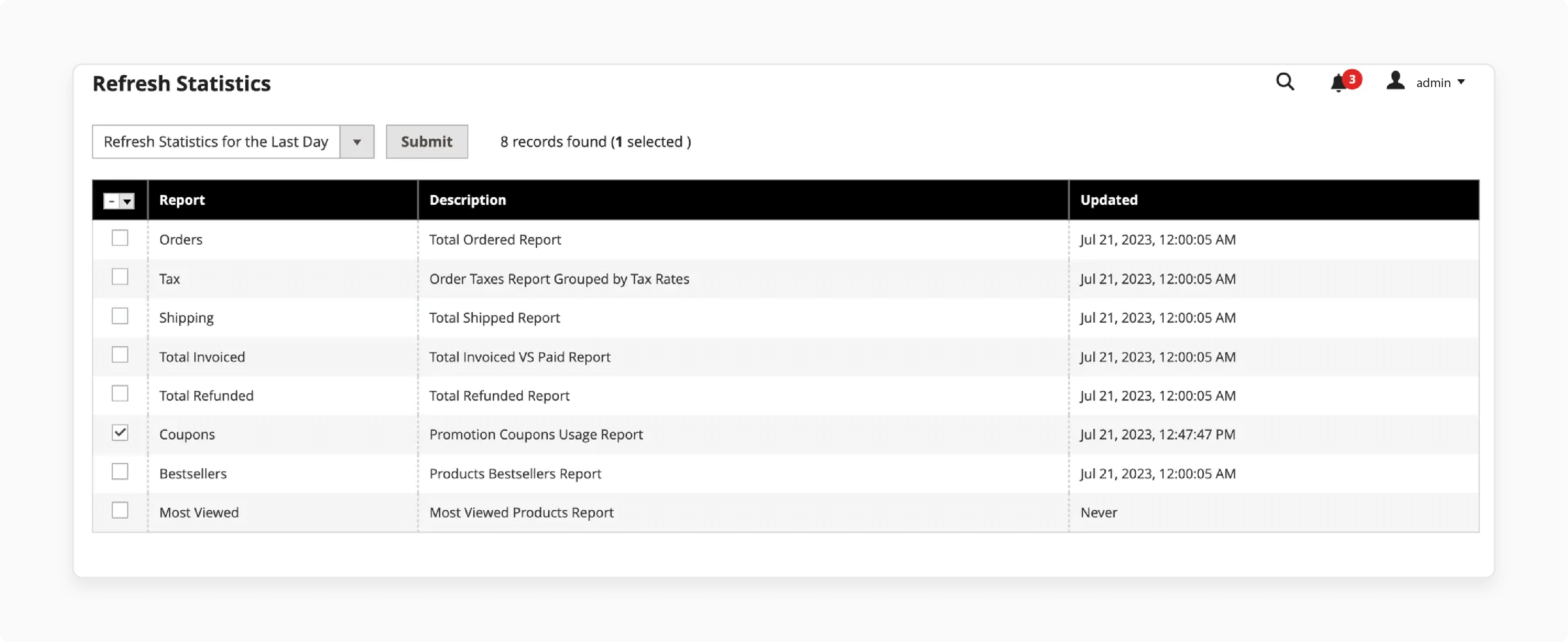 magento 2 statistics dashboard with 8 report types and refresh options