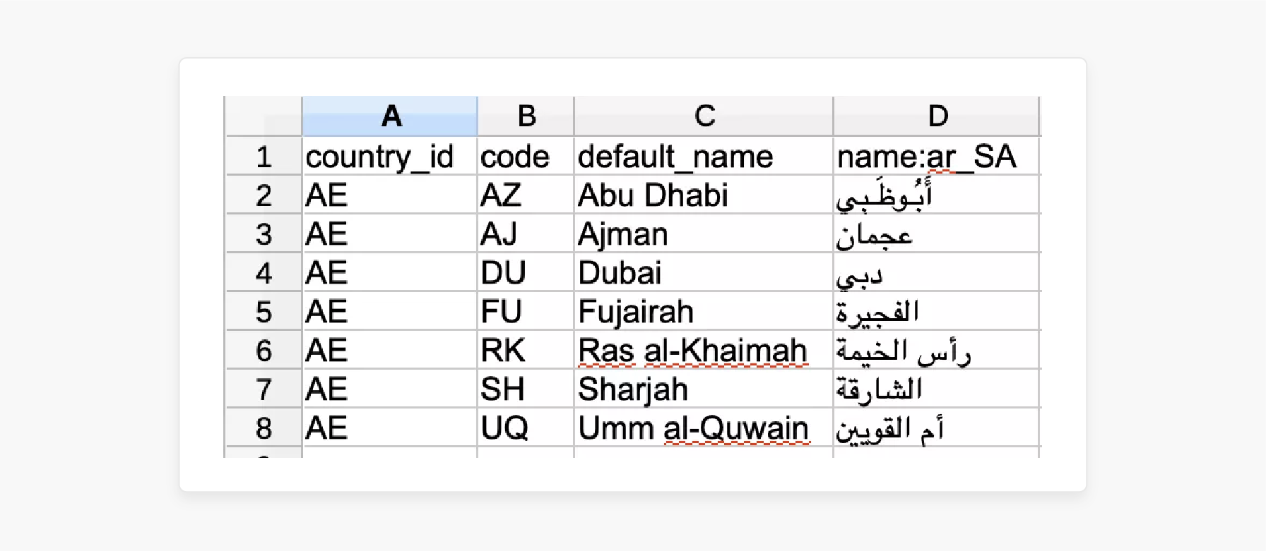 Prepare CSV File To Import Cities Into The Magento 2 City Dropdown