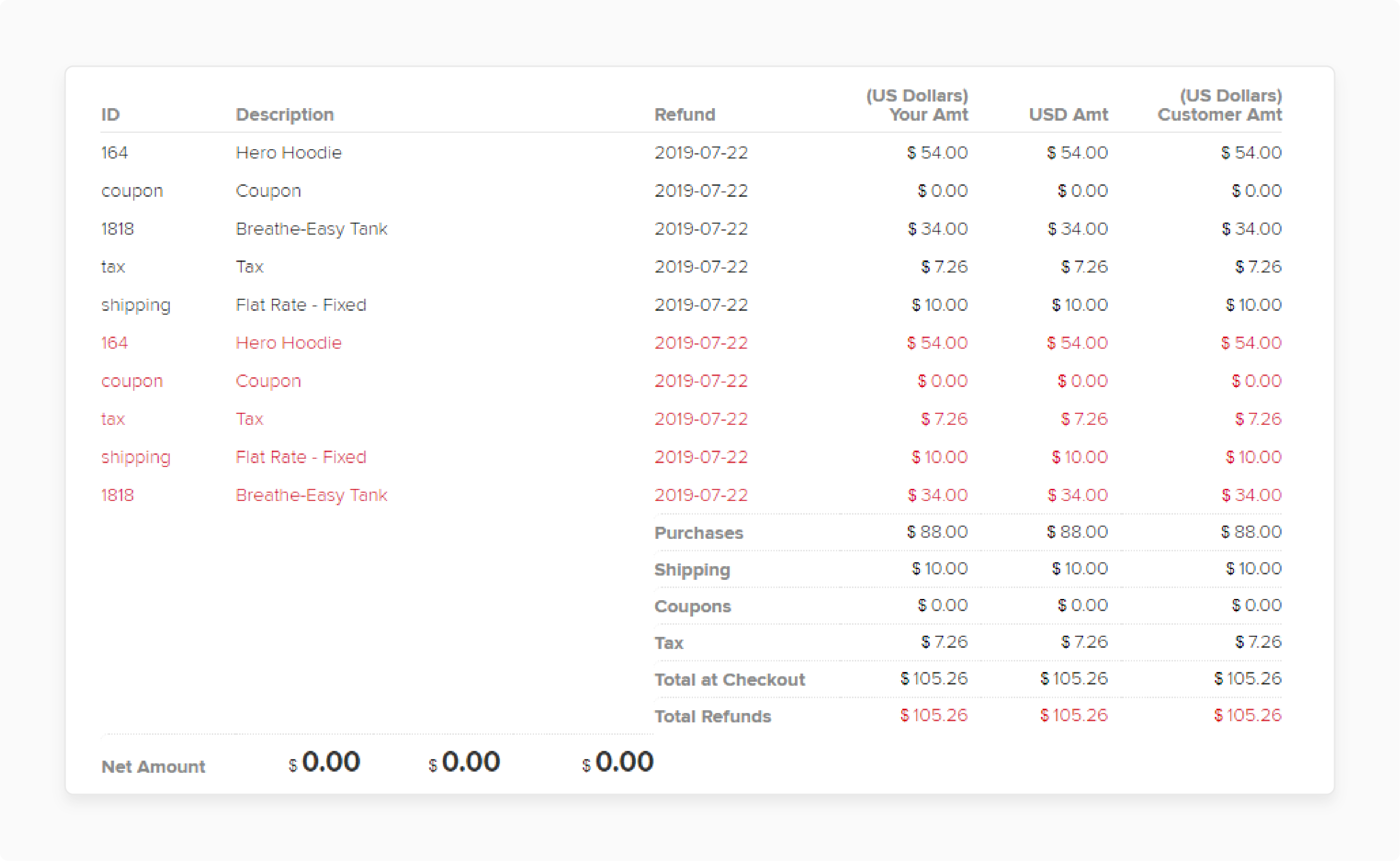 Card Data Transfer in Magento 2 2Checkout Payment Integration