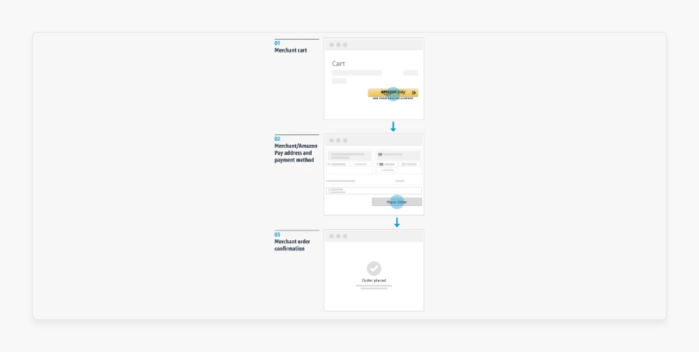 Fewer checkout steps improve Magento 2 payments