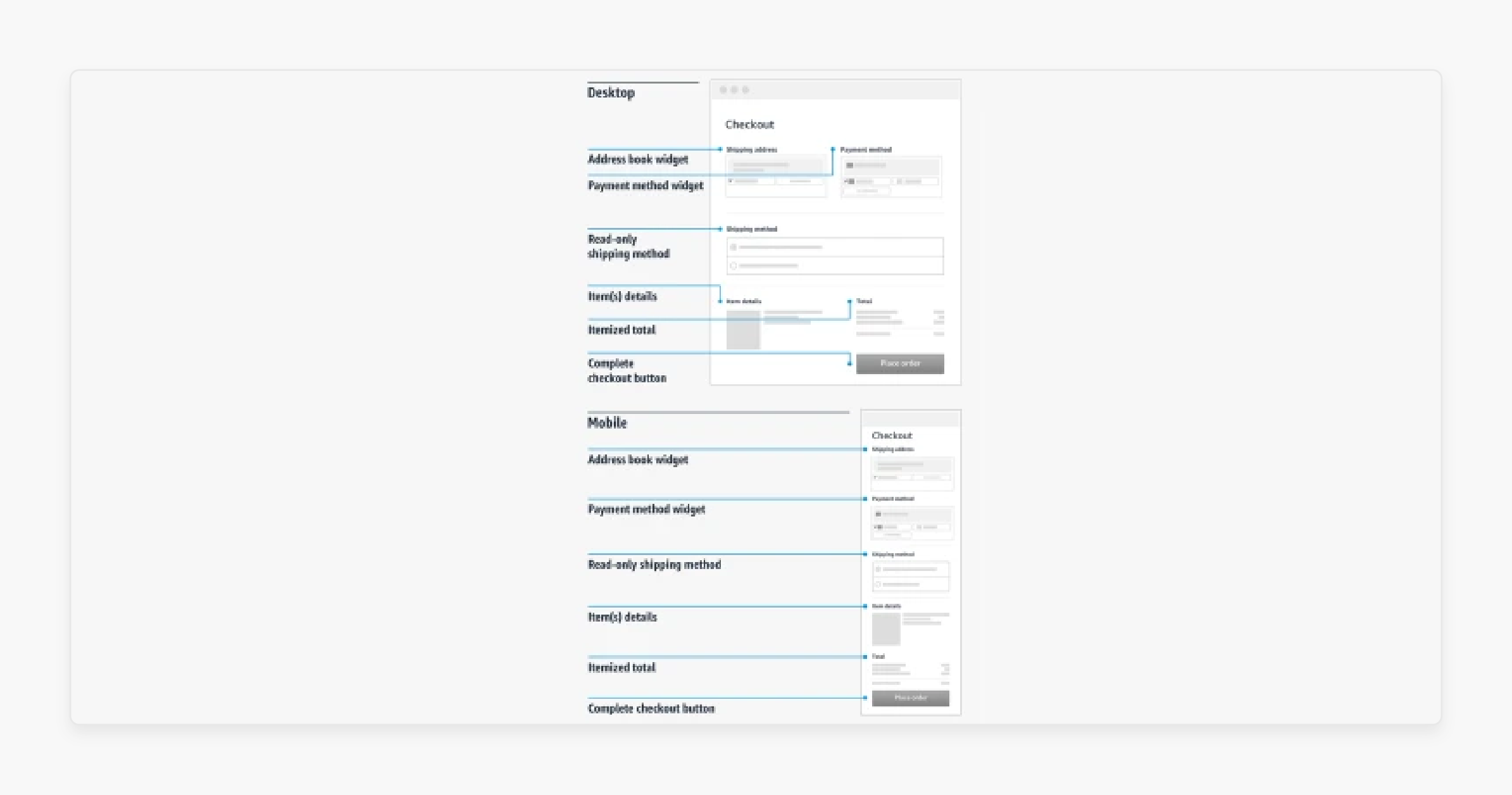 Consolidated review page shows payment details clearly