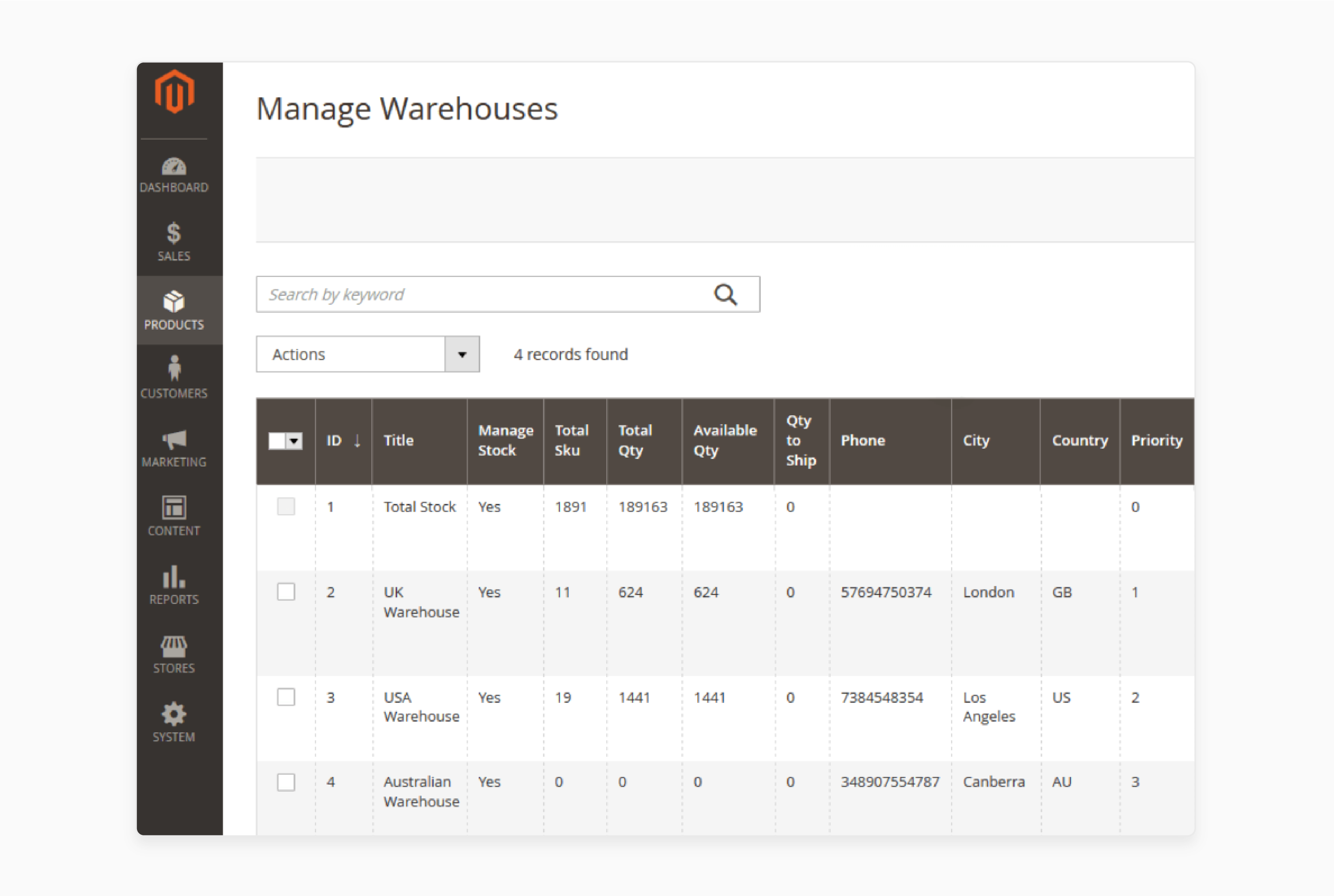 multi-warehouse inventory management for streamlined stock control