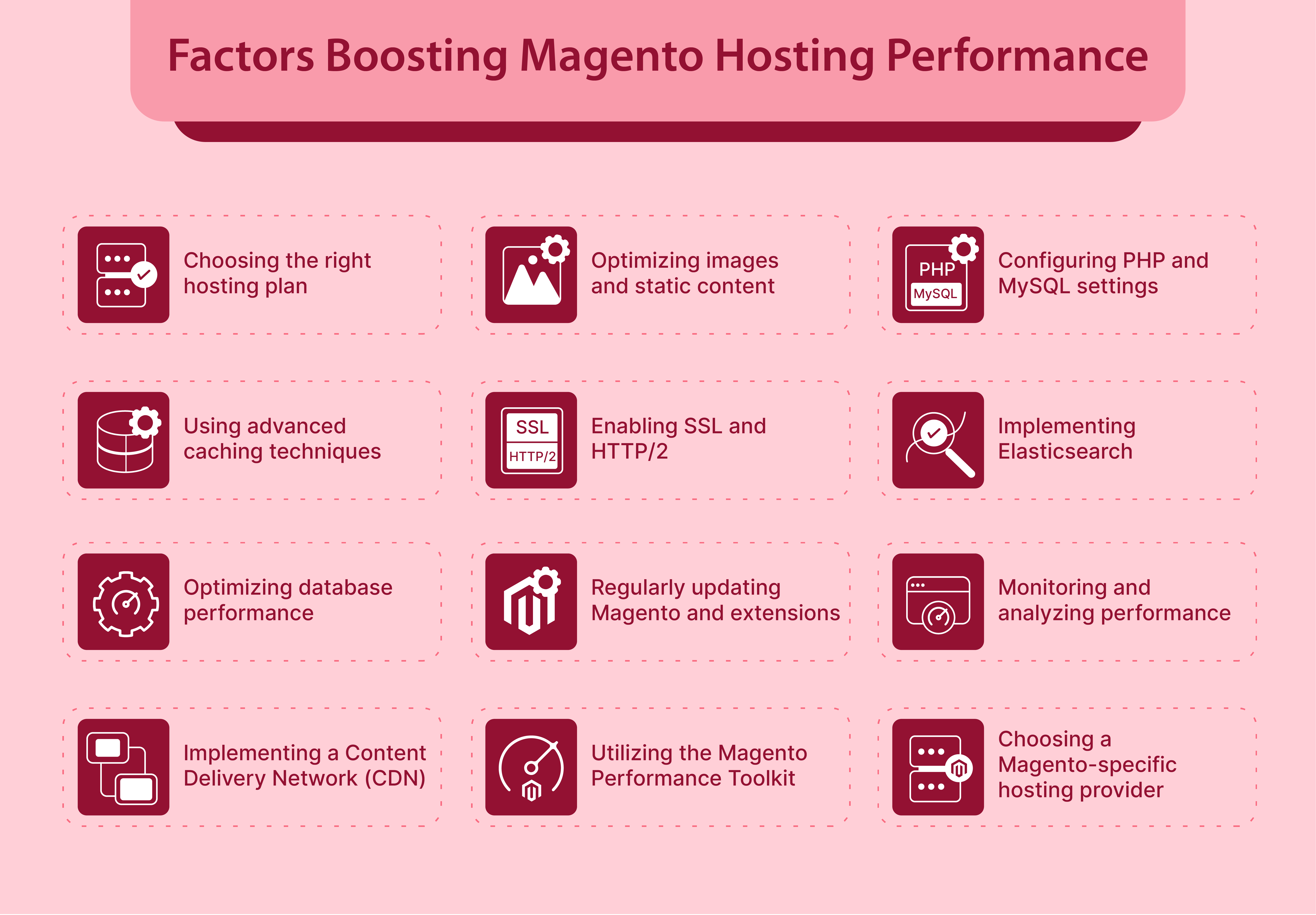 key factors improving Magento hosting performance, including caching, cdn integration, database optimization, and managed hosting solutions