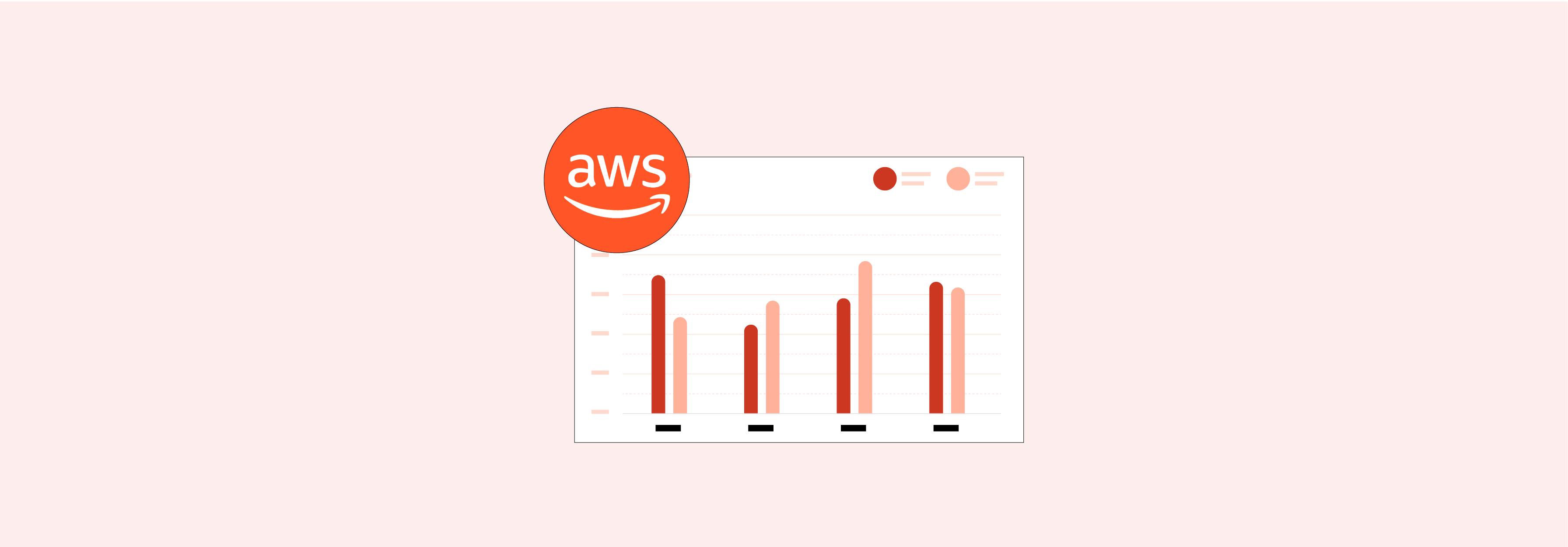 chart showing the advantages of magento hosting on aws, including scalability, global reach, and real-time analytics with quicksight