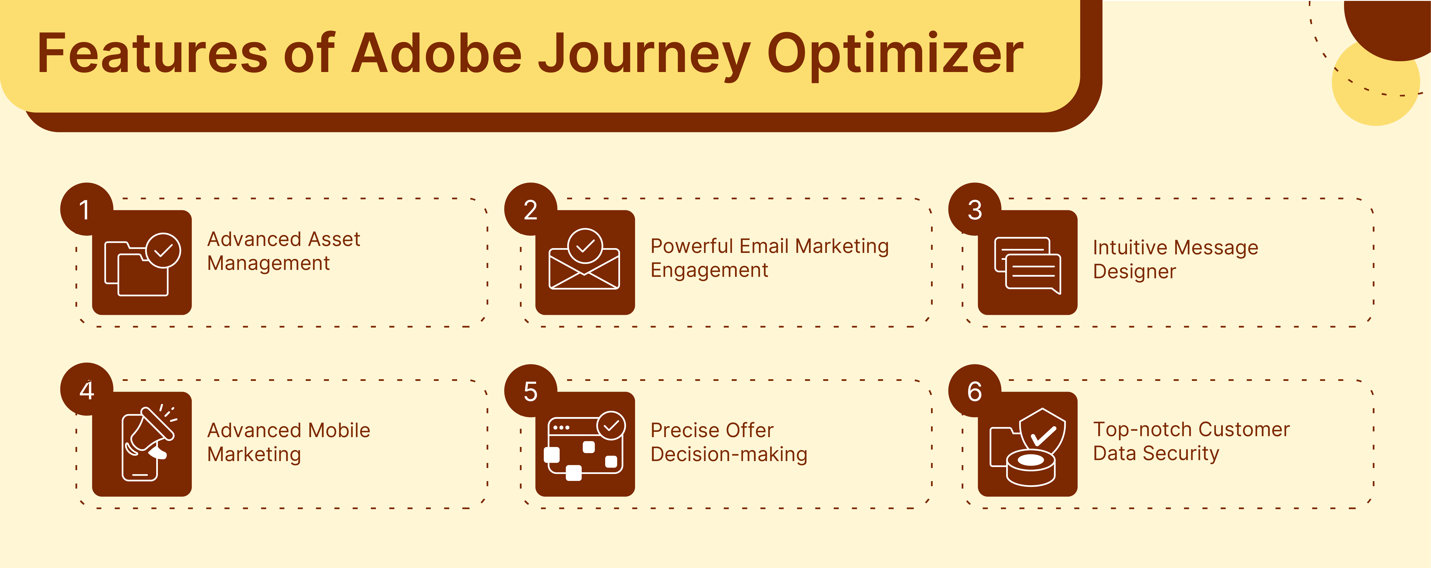 key features of adobe journey optimizer, including asset management, email marketing engagement, advanced mobile marketing, and customer data security