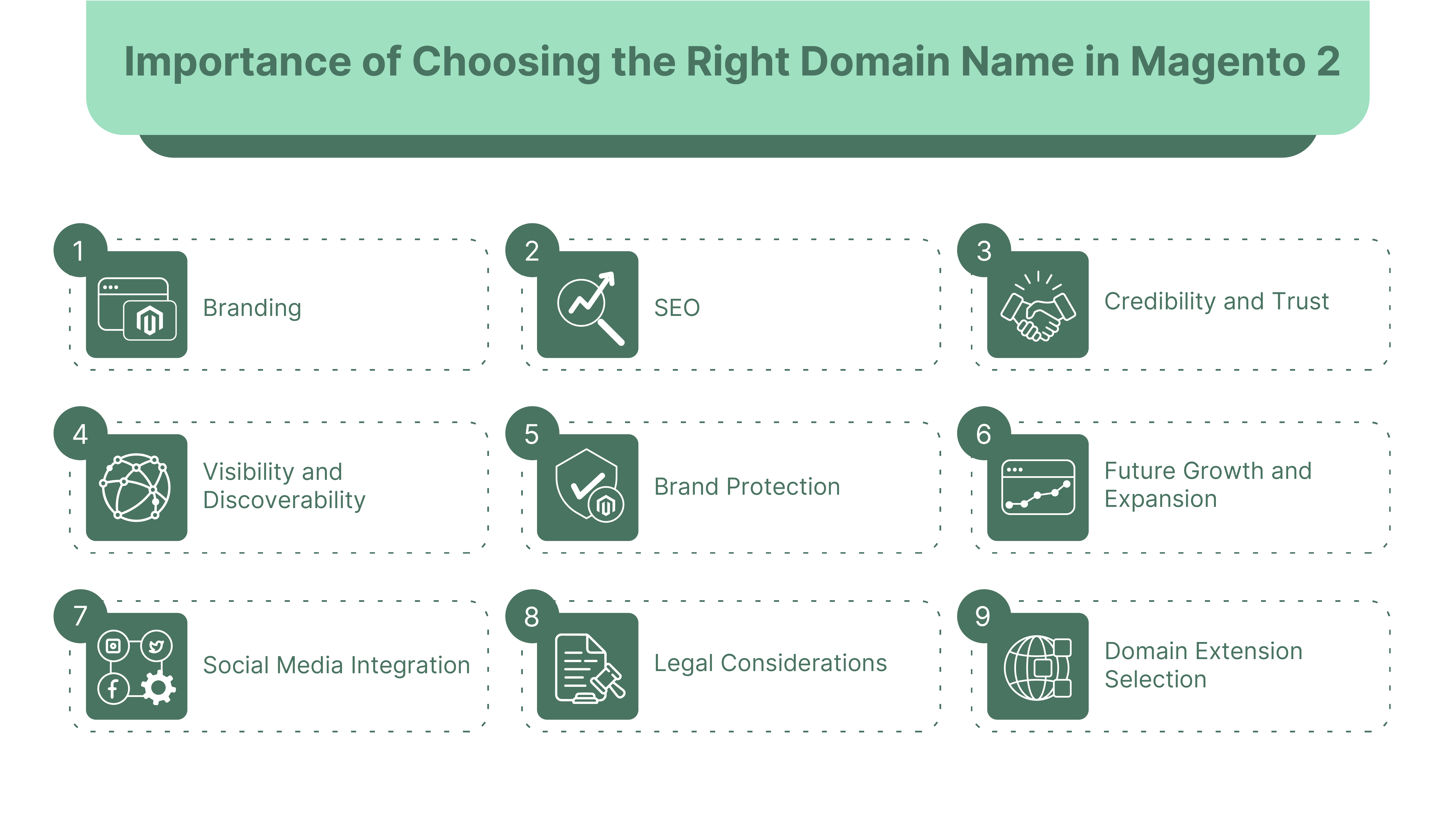 Importance of Choosing the Right Domain Name in Magento 2