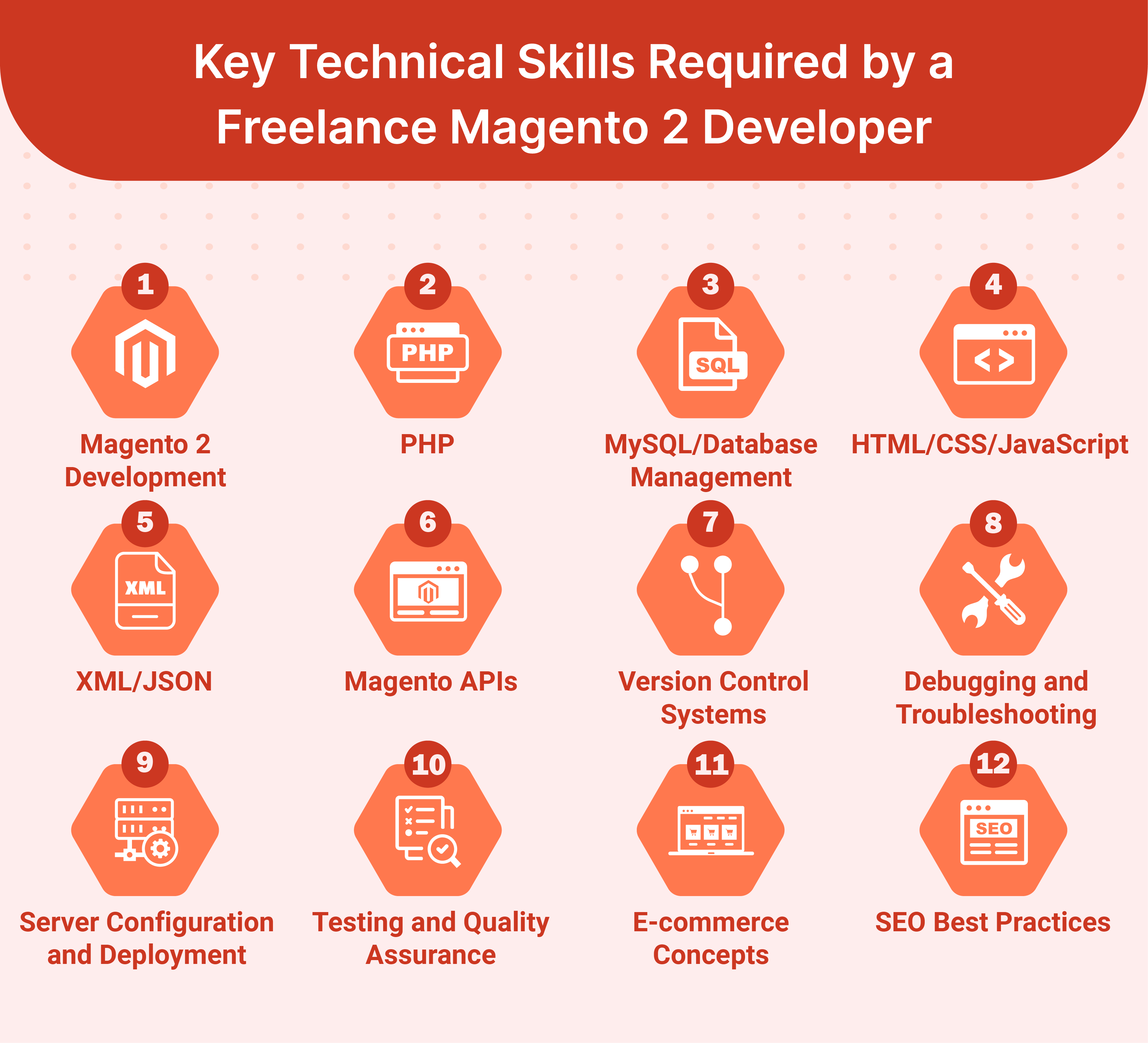 Key Technical Skills Required by a Freelance Magento 2 Developer