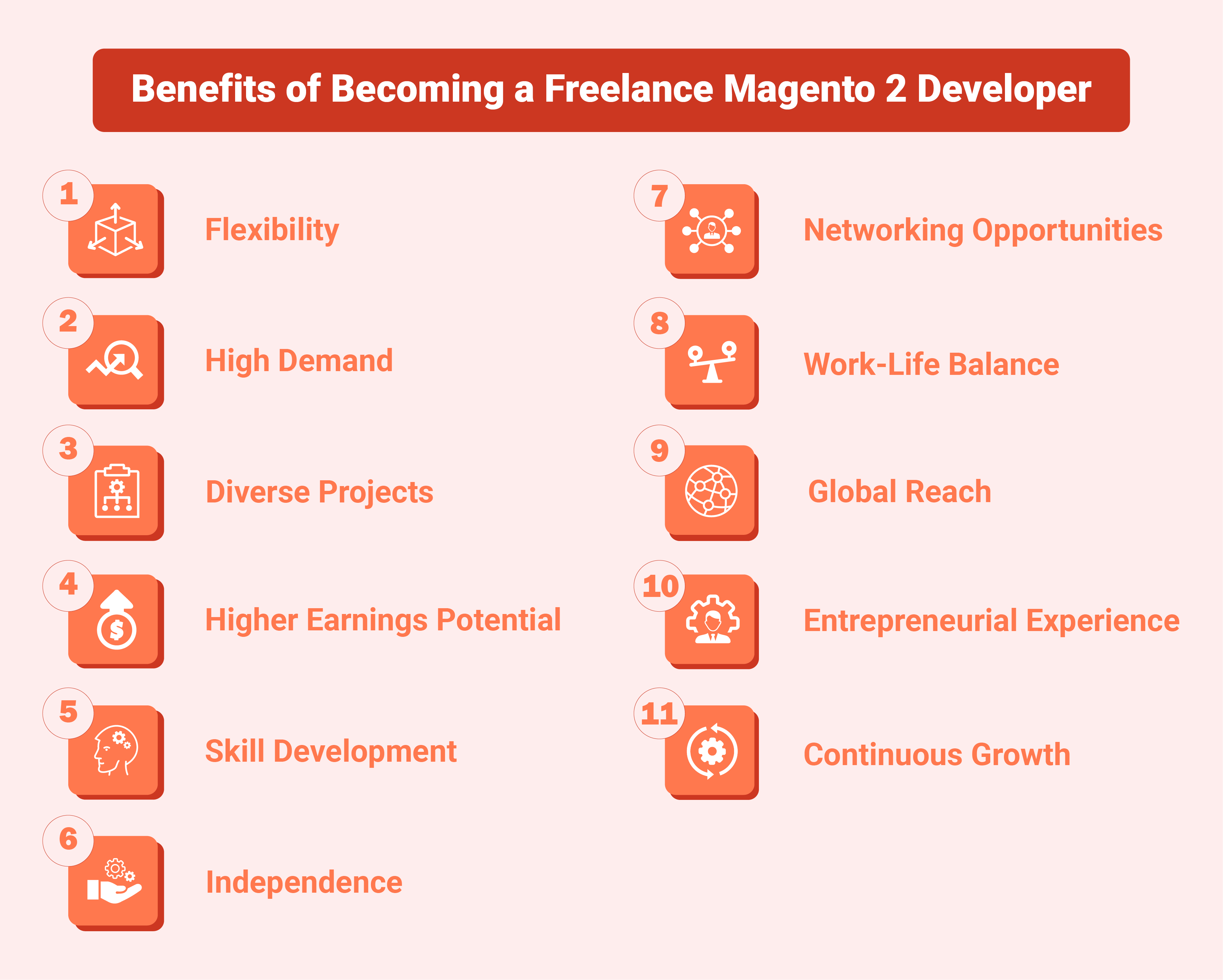 Benefits of Becoming a Freelance Magento 2 Developer