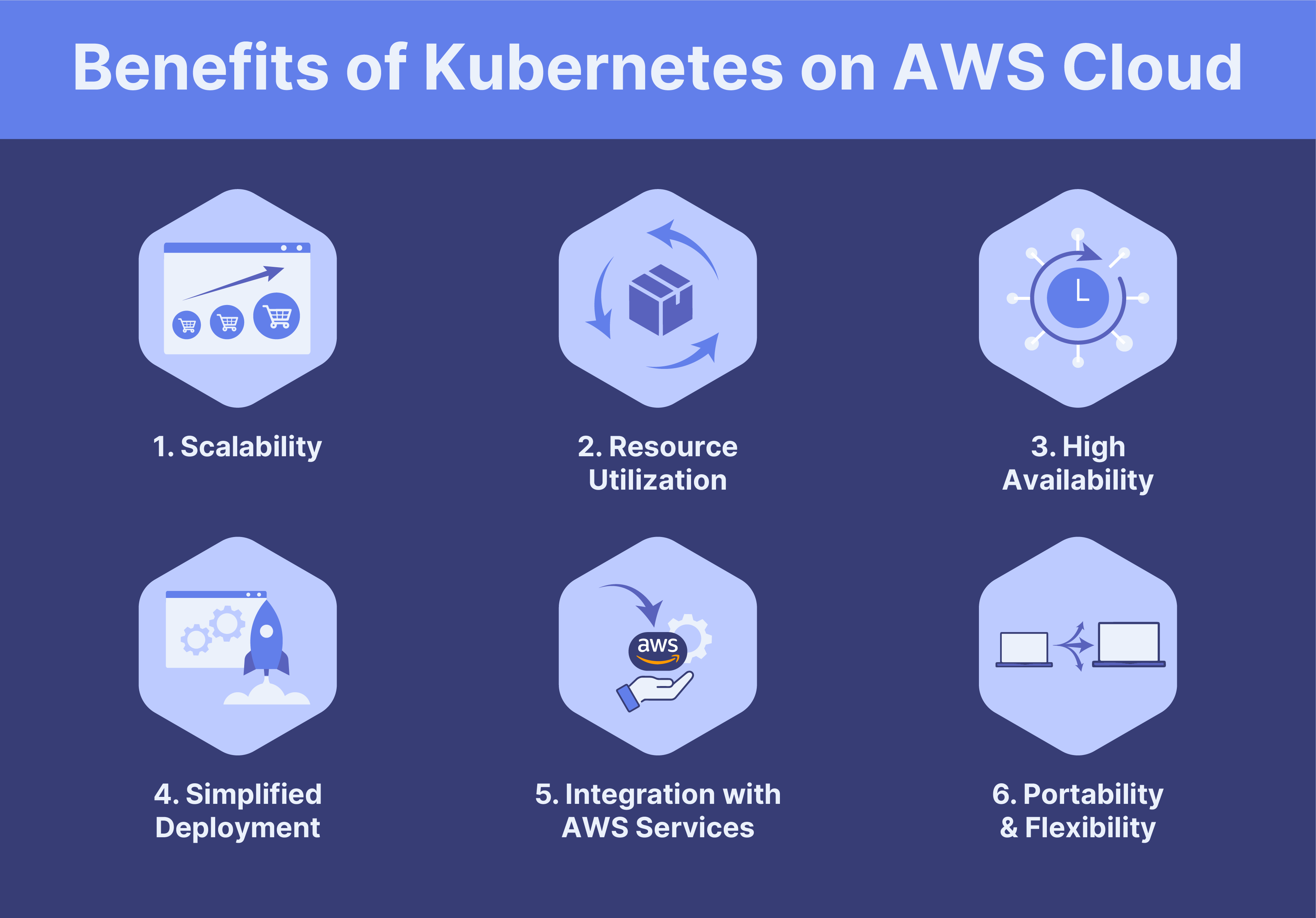 Benefits of Kubernetes on AWS Cloud